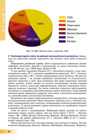 РОЗДІЛРОЗДІЛ11
42
 Типізація країн світу за рівнем економічного розвитку. Çâàæà-
þ÷è íà ïåðåëі÷åíі îçíàêè, âèäіëÿþòü òðè îñíîâíі òèïè êðàїí ñó÷àñíîãî
ñâіòó.
Åêîíîìі÷íî ðîçâèíåíі êðàїíè. Âîíè âіäðіçíÿþòüñÿ íàéâèùèì ðіâíåì
äîáðîáóòó íàñåëåííÿ. Äîõîäè â ïåðåðàõóíêó íà äóøó íàñåëåííÿ ñòàíîâ-
ëÿòü 20–50 òèñ. äîë. ÑØÀ (äèâ. Äîäàòîê 29).
Ó öèõ êðàїíàõ ïðîæèâàє áëèçüêî 15 % íàñåëåííÿ ïëàíåòè, ó íèõ ñêîí-
öåíòðîâàíî ïîíàä 70 % ñâіòîâîãî âèðîáíèöòâà ïðîäóêöії, 70 % ñâіòîâîãî
òîðãîâåëüíîãî îáіãó, 60 % îáñÿãó ìіæíàðîäíîãî ðóõó êàïіòàëó. Íà öåé ÷àñ
ðîçâèíåíі êðàїíè – öå îñíîâíі âèðîáíèêè ïðîìèñëîâîї òà ñіëüñüêîãîñïî-
äàðñüêîї ïðîäóêöії ó ñâіòі. Äëÿ åêîíîìіêè öèõ êðàїí õàðàêòåðíі âèñîêèé
ðіâåíü äîõîäіâ, îñâіòè, âèòðàò íà íàóêîâі äîñëіäæåííÿ, âåëèêà ñåðåäíÿ
òðèâàëіñòü æèòòÿ, âñåîõîïíà іíôîðìàòèçàöіÿ, âіäíîñíî ðіâíîìіðíå ãîñïî-
äàðñüêå îñâîєííÿ òåðèòîðії. Їì òàêîæ âëàñòèâà ñîöіàëüíà îðієíòîâàíіñòü
åêîíîìіêè òà ïіäòðèìêà ìàëîçàáåçïå÷åíèõ âåðñòâ íàñåëåííÿ. Õàðàêòåðíèé
íèçüêèé ðіâåíü ïðèðîäíîãî ïðèðîñòó íàñåëåííÿ, ñîöіàëüíîãî ðîçøàðóâàí-
íÿ, âèñîêèé ðіâåíü åêîëîãіçàöії åêîíîìіêè.
Åêîíîìіêè öèõ êðàїí õàðàêòåðèçóþòüñÿ âіäêðèòіñòþ і âіëüíèì çîâíіø-
íüîòîðãîâåëüíèì ðåæèìîì. Âîíè âіäіãðàþòü ïðîâіäíó ðîëü ó ñâіòîâіé òîð-
ãіâëі, ìіæíàðîäíîìó ðóñі êàïіòàëó, ìіæíàðîäíèõ âàëþòíî-ðîçðàõóíêîâèõ
âіäíîñèíàõ. À òàêîæ ðîçâèíåíі êðàїíè âèñòóïàþòü ÿê ïðèéìàþ÷à ñòîðîíà
â ìіãðàöії ðîáî÷îї ñèëè.
Óòіì öÿ ãðóïà є íåîäíîðіäíîþ. Íàéâèùèé ðіâåíü äîõîäіâ íà îäíîãî
ìåøêàíöÿ ìàþòü ãîëîâíі êðàїíè, àáî òàê çâàíà Ãðóïà 7 (G-7) – «Âåëèêà
ñіìêà». Öå – ÑØÀ, ßïîíіÿ, Íіìå÷÷èíà, Ôðàíöіÿ, Âåëèêà Áðèòàíіÿ, Іòàëіÿ
òà Êàíàäà. Öі êðàїíè çàáåçïå÷óþòü 47 % ñâіòîâîãî ÂÂÏ òà 51 % ìіæíà-
ðîäíîї òîðãіâëі (ìàë. 16).
Ðåøòà îá’єäíóєòüñÿ ïіä ñïіëüíîþ íàçâîþ ìàëі ðîçâèíåíі êðàїíè. Äî íèõ
íàëåæàòü Íіäåðëàíäè, Áåëüãіÿ, Øâåöіÿ, Øâåéöàðіÿ, Ôіíëÿíäіÿ, Íîðâåãіÿ,
Мал. 16. ВВП «Великої сімки», млрд дол. США
 