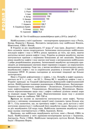 РОЗДІЛРОЗДІЛ22
88
1. США
2. Росія
3. Іран
4. Катар
5. Канада
6. Китай
7. Норвегія
8. Саудівська Аравія
9. Алжир
10. Індонезія
687,6
604,8
166
158
154
117
108,7
103,0
78,6
70,4
Мал. 38. Топ-10 найбільших газовидобувних країн у 2015 р. (млрд м3
)3
Íàéáіëüøèìè ó ñâіòі êðàїíàìè – åêñïîðòåðàìè ïðèðîäíîãî ãàçó є Ðîñіÿ,
Êàòàð, Íîðâåãіÿ і Êàíàäà. Íàòîìіñòü іìïîðòóþòü ãàçó íàéáіëüøå ßïîíіÿ,
Íіìå÷÷èíà, ÑØÀ і Êèòàé.
Â Óêðàїíі çà ðіê âèäîáóâàþòü 17 ìëðä ì3
ãàçó (äèâ. Äîäàòîê) і îáñÿãè
éîãî îñòàííіì ÷àñîì ñêîðî÷óþòüñÿ. Іíòåíñèâíà åêñïëóàòàöіÿ íàéáіëüøèõ
ïîêëàäіâ íàôòè і ãàçó â 1970-õ ðîêàõ ïðèçâåëà äî òîãî, ùî íèíі, ìàþ÷è
äîñòàòíüî âåëèêі çàïàñè íàôòè і ãàçó, Óêðàїíà çà ðіâíåì âèäîáóòêó çíà÷íî
ïîñòóïàєòüñÿ êðàїíàì ç ïîðіâíÿíî áëèçüêèìè äî íåї çàïàñàìè. Ïàäіííÿ
ðіâíÿ âèäîáóòêó íàôòè і ãàçó çíà÷íî ïîâ’ÿçàíå ç âè÷åðïàííÿì íàéáіëüøèõ
і äîáðå ðîçðîáëþâàíèõ ðîäîâèù. Іíòåíñèâíèé âèäîáóòîê âóãëåâîäíіâ ïðè-
çâîäèòü äî íåâèïðàâäàíî çíà÷íèõ âòðàò ñèðîâèíè â íàäðàõ і äî ïåðåä÷àñíîãî
âèñíàæåííÿ ðîäîâèùà. Ñàìå òàê, ç ìåòîþ íåãàéíîãî êîðîòêî÷àñíîãî çèñêó,
âèäîáóâàëèñü íàôòà і ãàç іç óêðàїíñüêèõ ðîäîâèù â îñòàííі 20–25 ðîêіâ
іñíóâàííÿ ÑÐÑÐ. Â óìîâàõ ñüîãîäåííÿ öі íåãàòèâíі òåíäåíöії ùå áіëüøå
çàãîñòðèëèñÿ.
Íèíі â Óêðàїíі äåôіöèòíèìè є і íàôòà, і ãàç. Ïîòðåáà â íàôòі çàäîâîëü-
íÿєòüñÿ íà 8 %, ó ãàçі – íà 22 %. Ïîíàä 80 % âèäîáóòêó íàôòè і ãàçó â
Óêðàїíі ïðèïàäàє íà Ñõіäíèé (Äíіïðîâñüêî-Äîíåöüêèé) íàôòîãàçîíîñíèé
ðåãіîí. Íàéáіëüøèìè ãàçîâèìè ðîäîâèùàìè є Øåáåëèíñüêå, Çàõіäíîõðåñ-
òèùåíñüêå і Єôðåìіâñüêå; íàôòîâèìè – Ëåëÿêіâñüêå, Ãëèíñüêî-Ðîçáèøіâ-
ñüêå; íàôòîãàçîâèìè – Ãíіäèíöіâñüêå, Êà÷àíіâñüêå, ßáëóíіâñüêå. Ââàæà-
þòüñÿ ïåðñïåêòèâíèìè ùîäî ãàçó і íàôòè ãëèáèííі äіëÿíêè çåìíîї êîðè
òà ïіäâîäíі íàäðà ×îðíîãî ìîðÿ. Ïåðñïåêòèâíèìè ùîäî ãàçó є äіëÿíêè
×îðíîãî ìîðÿ íà ãëèáèíàõ 700–750 ì.
Âóãіëëÿ ÿê ïàëèâî çà çíà÷èìіñòþ ïîñòóïàєòüñÿ ëèøå íàôòі. ×àñòêà
âóãіëëÿ ó ñâіòîâîìó ñïîæèâàííі åíåðãії íèíі ñòàíîâèòü òðîõè áіëüøå íіæ
29 %. Ñëіä çàçíà÷èòè, ùî, íà ïðîòèâàãó íàôòі і ãàçó, ðîëü âóãіëëÿ ó ñâіòі
ïîñòóïîâî çíèæóєòüñÿ і ãëîáàëüíèé éîãî âèäîáóòîê ïàäàє. Çàãàëîì ó ñâіòі
çà ðіê âèäîáóâàþòü 3,8 ìëðä òîíí. Íàéáіëüøå çíèæåííÿ âèäîáóòêó öüîãî
âèäó ïàëèâà ñïîñòåðіãàєòüñÿ ó ÑØÀ, Іíäîíåçії, Êèòàї.
Êðàїíàìè, ùî íàéáіëüøå âèäîáóâàþòü âóãіëëÿ, íèíі є Êèòàé, ÑØÀ òà
Іíäіÿ. Íàéáіëüøèìè ó ñâіòі êðàїíàìè-åêñïîðòåðàìè âóãіëëÿ є Іíäîíåçіÿ,
Àâñòðàëіÿ, Ðîñіÿ і ÑØÀ. Íàéáіëüøå іìïîðòóþòü âóãіëëÿ Êèòàé, ßïîíіÿ,
Іíäіÿ і Ïіâäåííà Êîðåÿ.
 