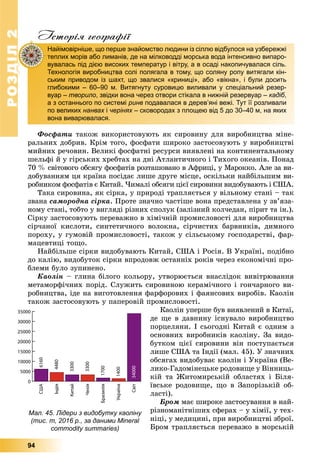 РОЗДІЛ22
94
Історія географії
Ôîñôàòè òàêîæ âèêîðèñòîâóþòü ÿê ñèðîâèíó äëÿ âèðîáíèöòâà ìіíå-
ðàëüíèõ äîáðèâ. Êðіì òîãî, ôîñôàòè øèðîêî çàñòîñîâóþòü ó âèðîáíèöòâі
ìèéíèõ ðå÷îâèí. Âåëèêі ôîñôàòíі ðåñóðñè âèÿâëåíі íà êîíòèíåíòàëüíîìó
øåëüôі é ó ãіðñüêèõ õðåáòàõ íà äíі Àòëàíòè÷íîãî і Òèõîãî îêåàíіâ. Ïîíàä
70 % ñâіòîâîãî îáñÿãó ôîñôàòіâ ðîçòàøîâàíî â Àôðèöі, ó Ìàðîêêî. Àëå çà âè-
äîáóâàííÿì öÿ êðàїíà ïîñіäàє ëèøå äðóãå ìіñöå, îñêіëüêè íàéáіëüøèì âè-
ðîáíèêîì ôîñôàòіâ є Êèòàé. ×èìàëі îáñÿãè öієї ñèðîâèíè âèäîáóâàþòü і ÑØÀ.
Òàêà ñèðîâèíà, ÿê ñіðêà, ó ïðèðîäі òðàïëÿєòüñÿ ó âіëüíîìó ñòàíі – òàê
çâàíà ñàìîðîäíà ñіðêà. Ïðîòå çíà÷íî ÷àñòіøå âîíà ïðåäñòàâëåíà ó çâ’ÿçà-
íîìó ñòàíі, òîáòî ó âèãëÿäі ðіçíèõ ñïîëóê (çàëіçíèé êîë÷åäàí, ïіðèò òà іí.).
Ñіðêó çàñòîñîâóþòü ïåðåâàæíî â õіìі÷íіé ïðîìèñëîâîñòі äëÿ âèðîáíèöòâà
ñіð÷àíîї êèñëîòè, ñèíòåòè÷íîãî âîëîêíà, ñіð÷èñòèõ áàðâíèêіâ, äèìíîãî
ïîðîõó, ó ãóìîâіé ïðîìèñëîâîñòі, òàêîæ ó ñіëüñüêîìó ãîñïîäàðñòâі, ôàð-
ìàöåâòèöі òîùî.
Íàéáіëüøå ñіðêè âèäîáóâàþòü Êèòàé, ÑØÀ і Ðîñіÿ. Â Óêðàїíі, ïîäіáíî
äî êàëіþ, âèäîáóòîê ñіðêè âïðîäîâæ îñòàííіõ ðîêіâ ÷åðåç åêîíîìі÷íі ïðî-
áëåìè áóëî çóïèíåíî.
Êàîëіí – ãëèíà áіëîãî êîëüîðó, óòâîðþєòüñÿ âíàñëіäîê âèâіòðþâàííÿ
ìåòàìîðôі÷íèõ ïîðіä. Ñëóæèòü ñèðîâèíîþ êåðàìі÷íîãî і ãîí÷àðíîãî âè-
ðîáíèöòâà, іäå íà âèãîòîâëåííÿ ôàðôîðîâèõ і ôàÿíñîâèõ âèðîáіâ. Êàîëіí
òàêîæ çàñòîñîâóþòü ó ïàïåðîâіé ïðîìèñëîâîñòі.
Êàîëіí óïåðøå áóâ âèÿâëåíèé â Êèòàї,
äå ùå â äàâíèíó іñíóâàëî âèðîáíèöòâî
ïîðöåëÿíè. І ñüîãîäíі Êèòàé є îäíèì ç
îñíîâíèõ âèðîáíèêіâ êàîëіíó. Çà âèäî-
áóòêîì öієї ñèðîâèíè âіí ïîñòóïàєòüñÿ
ëèøå ÑØÀ òà Іíäії (ìàë. 45). Ó çíà÷íèõ
îáñÿãàõ âèäîáóâàє êàîëіí і Óêðàїíà (Âå-
ëèêî-Ãàäîìіíåöüêå ðîäîâèùå ó Âіííèöü-
êіé òà Æèòîìèðñüêіé îáëàñòÿõ і Áіëÿ-
їâñüêå ðîäîâèùå, ùî â Çàïîðіçüêіé îá-
ëàñòі).
Áðîì ìàє øèðîêå çàñòîñóâàííÿ â íàé-
ðіçíîìàíіòíіøèõ ñôåðàõ – ó õіìії, ó òåõ-
íіöі, ó ìåäèöèíі, ïðè âèðîáíèöòâі çáðîї.
Áðîì òðàïëÿєòüñÿ ïåðåâàæî â ìîðñüêіé
Найімовірніше, що перше знайомство людини із сіллю відбулося на узбережжі
теплих морів або лиманів, де на мілководді морська вода інтенсивно випаро-
вувалась під дією високих температур і вітру, а в осаді накопичувалася сіль.
Технологія виробництва солі полягала в тому, що соляну ропу витягали кін-
ським приводом із шахт, що звалися «криниці», або «вікна», і були досить
глибокими – 60–90 м. Витягнуту суровицю виливали у спеціальний резер-
вуар – творило, звідки вона через отвори стікала в нижній резервуар – кадіб,
а з останнього по системі ринв подавалася в дерев’яні вежі. Тут її розливали
по великих нанвах і черінях – сковородах з площею від 5 до 30–40 м, на яких
вона виварювалася.
США
Індія
Китай
Чехія
Бразилія
Україна
Світ
0
5000
10000
15000
20000
25000
30000
35000
6160
4480
3300
3300
1700
1400
34000
Мал. 45. Лідери з видобутку каоліну
(тис. т, 2016 р., за даними Mineral
commodity summaries)
 