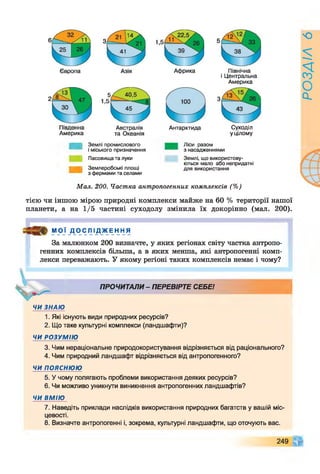 Австралія
А м ерика та Океанія
Землі промислового
і міського призначення
Пасовища та луки
Землеробські площі
з фермами та селами
Аф рика
А нтарктида
і Центральна
А м ерика
Суходіл
у цілому
Ліси разом
з насадженнями
Землі, що використову­
ються мало або непридатні
для використання
Мал. 200. Частка антропогенних комплексів (%)
тією чи іншою мірою природні комплекси майже на 60 % території нашої
планети, а на 1/5 частині суходолу змінила їх докорінно (мал. 200).
М О Ї Д О СЛІ Д_ж Е н н я
За малюнком 200 визначте, у яких регіонах світу частка антропо­
генних комплексів більша, а в яких менша, які антропогенні комп­
лекси переважають. У якому регіоні таких комплексів немає і чому?
ПРОЧИТАЛИ - ПЕРЕВІРТЕ СЕБЕ!
ЧИ ЗНАЮ
1. Які існують види природних ресурсів?
2. Що таке культурні комплекси (ландшафти)?
ЧИ РОЗУМІЮ
3. Чим нераціональне природокористування відрізняється від раціонального?
4. Чим природний ландшафт відрізняється від антропогенного?
ЧИ ПОЯСНЮЮ
5. У чому полягають проблеми використання деяких ресурсів?
6. Чи можливо уникнути виникнення антропогенних ландшафтів?
ЧИ ВМІЮ
7. Наведіть приклади наслідків використання природних багатств у вашій міс­
цевості.
8. Визначте антропогенні і, зокрема, культурні ландшафти, що оточують вас.
249
РОЗДІЛ
6
 