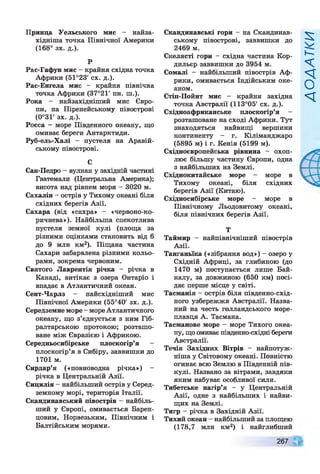 Принца Уельського мис - найза-
хідніша точка Північної Америки
(168° зх. д.).
Р
Рас-Гафун мис - крайня східна точка
Африки (51°23' сх. д.).
Рас-Енгела мис - крайня північна
точка Африки (37°21' пн. ш.).
Рока - найзахідніший мис Євро­
пи, на Піренейському півострові
(0°31' зх. д.).
Росса - море Південного океану, що
омиває береги Антарктиди.
Руб-ель-Халі - пустеля на Аравій­
ському півострові.
С
Сан-Педро —вулкан у західній частині
Гватемали (Центральна Америка);
висота над рівнем моря - 3020 м.
Сахалін - острів у Тихому океані біля
східних берегів Азії.
Сахара (від «сахра» - «червоно-ко­
ричнева»). Найбільша спекотлива
пустеля земної кулі (площа за
різними оцінками становить від 6
до 9 млн км2). Піщана частина
Сахари забарвлена різними кольо­
рами, зокрема червоним.
Святого Лаврентія річка - річка в
Канаді, витікає з озера Онтаріо і
впадає в Атлантичний океан.
Сент-Чарлз - найсхідніший мис
Північної Америки (55°40' зх. д.).
Середземне море - мореАтлантичного
океану, що з’єднується з ним Гіб­
ралтарською протокою; розташо­
ване між Євразією і Африкою.
Середньосибірське плоскогір’я -
плоскогір’я в Сибіру, заввишки до
1701 м.
Сирдар’я («повноводна річка») -
річка в Центральній Азії.
Сицилія —
найбільший острів у Серед­
земному морі, територія Італії.
Скандинавський півострів - найбіль­
ший у Європі, омивається Барен-
цовим, Норвезьким, Північним і
Балтійським морями.
Скандинавські гори - на Скандинав­
ському півострові, заввишки до
2469 м.
Скелясті гори - східна частина Кор­
дильєр заввишки до 3954 м.
Сомалі —найбільший півострів Аф­
рики, омивається Індійським оке­
аном.
Стіп-Пойнт мис — крайня західна
точка Австралії (113°05' сх. д.).
Східноафриканське плоскогір’я -
розташоване на сході Африки. Тут
знаходяться найвищі вершини
континенту - г. Кіліманджаро
(5895 м) і г. Кенія (5199 м).
Східноєвропейська рівнина - охоп­
лює більшу частину Європи, одна
з найбільших на Землі.
Східнокитайське море - море в
Тихому океані, біля східних
берегів Азії (Китаю).
Східносибірське море - море в
Північному Льодовитому океані,
біля північних берегів Азії.
т
Таймир —найпівнічніший півострів
Азії.
Танганьїка («зібрання вод») - озеро у
Східній Африці, за глибиною (до
1470 м) поступається лише Бай­
калу, за довжиною (650 км) посі­
дає перше місце у світі.
Тасманія - острів біля південно-схід­
ного узбережжя Австралії. Назва­
ний на честь голландського море­
плавця А. Тасмана.
Тасманове море - море Тихого океа­
ну, що омиває південно-східні береги
Австралії.
Течія Західних Вітрів - найпотуж­
ніша у Світовому океані. Повністю
огинає всю Землю в Південній пів­
кулі. Названо за вітрами, завдяки
яким набуває особливої сили.
Тибетське нагір’я - у Центральній
Азії, одне з найбільших і найви­
щих на Землі.
Тигр - річка в Західній Азії.
Тихий океан - найбільший за площею
(178,7 млн км2) і найглибший
267
H
>
llW
O
V
 