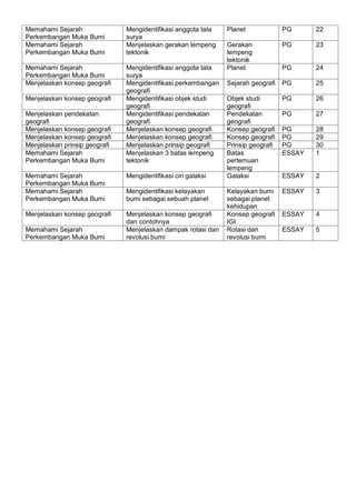 Memahami Sejarah
Perkembangan Muka Bumi
Mengidentifikasi anggota tata
surya
Planet PG 22
Memahami Sejarah
Perkembangan Muk...