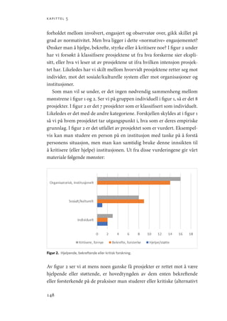 kapittel 5
148
forholdet mellom involvert, engasjert og observatør over, gikk skillet på
grad av normativitet. Men hva ligger i dette «normative» engasjementet?
Ønsker man å hjelpe, bekrefte, styrke eller å kritisere noe? I figur 2 under
har vi forsøkt å klassifisere prosjektene ut fra hva forskerne sier ekspli-
sitt, eller hva vi leser ut av prosjektene ut ifra hvilken intensjon prosjek-
tet har. Likeledes har vi skilt mellom hvorvidt prosjektene retter seg mot
individer, mot det sosiale/kulturelle system eller mot organisasjoner og
institusjoner.
Som man vil se under, er det ingen nødvendig sammenheng mellom
mønstrene i figur 1 og 2. Ser vi på gruppen individuell i figur 1, så er det 8
prosjekter. I figur 2 er det 7 prosjekter som er klassifisert som individuelt.
Likeledes er det med de andre kategoriene. Forskjellen skyldes at i figur 1
så vi på hvem prosjektet tar utgangspunkt i, hva som er deres empiriske
grunnlag. I figur 2 er det utfallet av prosjektet som er vurdert. Eksempel-
vis kan man studere en person på en institusjon med tanke på å forstå
personens situasjon, men man kan samtidig bruke denne innsikten til
å kritisere (eller hjelpe) institusjonen. Ut fra disse vurderingene gir vårt
materiale følgende mønster:
Figur 2.  Hjelpende, bekreftende eller kritisk forskning.
Av figur 2 ser vi at mens noen ganske få prosjekter er rettet mot å være
hjelpende eller støttende, er hovedtyngden av dem enten bekreftende
eller forsterkende på de praksiser man studerer eller kritiske (alternativt
Geografi, kunnskap, vitenskap.indd 148 04-10-2019 07:27:16
 