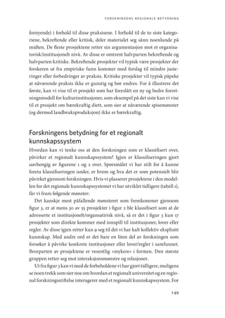 forskningens regionale betydning
149
fornyende) i forhold til disse praksisene. I forhold til de to siste katego-
riene, bekreftende eller kritisk, deler materialet seg sånn noenlunde på
midten. De fleste prosjektene retter sin argumentasjon mot et organisa-
torisk/institusjonelt nivå. Av disse er omtrent halvparten bekreftende og
halvparten kritiske. Bekreftende prosjekter vil typisk være prosjekter der
forskeren ut fra empiriske funn kommer med forslag til mindre juste-
ringer eller forbedringer av praksis. Kritiske prosjekter vil typisk påpeke
at nåværende praksis ikke er gunstig og bør endres. For å illustrere det
første, kan vi vise til et prosjekt som har foreslått en ny og bedre forret-
ningsmodell for kulturinstitusjoner, som eksempel på det siste kan vi vise
til et prosjekt om bærekraftig diett, som sier at nåværende spisemønster
(og dermed landbruksproduksjon) ikke er bærekraftig.
Forskningens betydning for et regionalt
kunnskapssystem
Hvordan kan vi tenke oss at den forskningen som er klassifisert over,
påvirker et regionalt kunnskapssystem? Igjen er klassifiseringen gjort
uavhengig av figurene 1 og 2 over. Spørsmålet vi har stilt for å kunne
foreta klassifiseringen under, er hvem og hva det er som potensielt blir
påvirket gjennom forskningen. Hvis vi plasserer prosjektene i den model-
len for det regionale kunnskapssystemet vi har utviklet tidligere (tabell 1),
får vi fram følgende mønster:
Det kanskje mest påfallende mønsteret som fremkommer gjennom
figur 3, er at mens 30 av 55 prosjekter i figur 2 ble klassifisert som at de
adresserte et institusjonelt/organsatirisk nivå, så er det i figur 3 kun 17
prosjekter som direkte kommer med innspill til institusjoner, lover eller
regler. Av disse igjen retter kun 9 seg til det vi har kalt kollektiv eksplisitt
kunnskap. Med andre ord er det bare en liten del av forskningen som
forsøker å påvirke konkrete institusjoner eller lover/regler i samfunnet.
Brorparten av prosjektene er vesentlig «mykere» i formen. Den største
gruppen retter seg mot interaksjonsmønstre og relasjoner.
Ut fra figur 3 kan vi med de forbeholdene vi har gjort tidligere, muligens
senoentrekksomsiernoeomhvordanetregionaltuniversitetogenregio-
nal forskningsstiftelse interagerer med et regionalt kunnskapssystem. For
Geografi, kunnskap, vitenskap.indd 149 04-10-2019 07:27:16
 