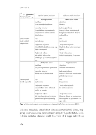 kapittel 6
164
Autonomi:
Governance:
Styrt av interne prosesser Styrt av eksterne prosesser
Instrumentell
(mål-middel-
rasjonalitet)
Strategisk arena
Maktbase:
De akademiske disiplinene
Lederskap (suksess)
Evne til å finne instrumentelle
kompromisser mellom interne
stakeholdere.
Etos
Meritokratiet
Tredje-rolle-rasjonale
Ett middel for å nå forsknings- og
undervisningsmål
Tredje-rolle-suksess
Når det har bidratt til at
forsknings- og undervisningsmål
nås.
Teknokratisk arena
Maktbase
Ekstern
Lederskap (suksess)
Evne til å finne instrumentelle
kompromisser mellom eksterne
stakeholdere.
Etos
Byråkratiet
Tredje-rolle-rasjonale
Oppfylle eksterne forventninger
og krav
Tredje-rolle-suksess
Effektivitet og skala i leveranser
Institusjonell
(verdi rasjonell)
Deliberativ arena
Maktbase
Det gode argumentet i åpen debatt
Lederskap (suksess)
Åpent, etisk og demokratisk
Etos
Egalitarisme
Tredje-rolle-rasjonale
Samarbeid der det er delte mål,
verdier og normer.
Tredje-rolle-suksess
Når utøvelse av denne forsterker
egne normer og verdigrunnlag
Samfunnsarena
Maktbase
Nettverk (sosial kapital)
Lederskap (suksess)
Evne til å forhandle frem aksiolo-
giske kompromisser
Etos
Pragmatisme
Tredje-rolle-rasjonale
En samfunnstjeneste
Tredje-rolle-suksess
Eksterne aktører og institusjoner
myndiggjøres og lykkes med å nå
egne mål.
Figur 1.  Universiteters governance og autonomi, tilpasset fra Pinheiro og Normann (2018).
Den siste modellen, universitetet som en samfunnsarena (civic), byg-
ger på John Goddard og hans kollegaers arbeider (Goddard et al., 2016).
I denne modellen stammer makt fra evnen til å bygge nettverk og
Geografi, kunnskap, vitenskap.indd 164 04-10-2019 07:27:17
 