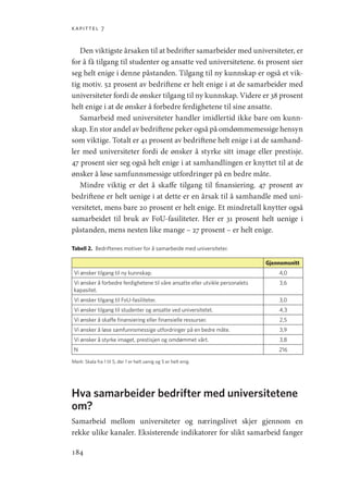 kapittel 7
184
Den viktigste årsaken til at bedrifter samarbeider med universiteter, er
for å få tilgang til studenter og ansatte ved universitetene. 61 prosent sier
seg helt enige i denne påstanden. Tilgang til ny kunnskap er også et vik-
tig motiv. 52 prosent av bedriftene er helt enige i at de samarbeider med
universiteter fordi de ønsker tilgang til ny kunnskap. Videre er 38 prosent
helt enige i at de ønsker å forbedre ferdighetene til sine ansatte.
Samarbeid med universiteter handler imidlertid ikke bare om kunn-
skap. En stor andel av bedriftene peker også på omdømmemessige hensyn
som viktige. Totalt er 41 prosent av bedriftene helt enige i at de samhand-
ler med universiteter fordi de ønsker å styrke sitt image eller prestisje.
47 prosent sier seg også helt enige i at samhandlingen er knyttet til at de
ønsker å løse samfunnsmessige utfordringer på en bedre måte.
Mindre viktig er det å skaffe tilgang til finansiering. 47 prosent av
bedriftene er helt uenige i at dette er en årsak til å samhandle med uni-
versitetet, mens bare 20 prosent er helt enige. Et mindretall knytter også
samarbeidet til bruk av FoU-fasiliteter. Her er 31 prosent helt uenige i
påstanden, mens nesten like mange – 27 prosent – er helt enige.
Tabell 2.  Bedriftenes motiver for å samarbeide med universiteter.
Gjennomsnitt
Vi ønsker tilgang til ny kunnskap. 4,0
Vi ønsker å forbedre ferdighetene til våre ansatte eller utvikle personalets
kapasitet.
3,6
Vi ønsker tilgang til FoU-fasiliteter. 3,0
Vi ønsker tilgang til studenter og ansatte ved universitetet. 4,3
Vi ønsker å skaffe finansiering eller finansielle ressurser. 2,5
Vi ønsker å løse samfunnsmessige utfordringer på en bedre måte. 3,9
Vi ønsker å styrke imaget, prestisjen og omdømmet vårt. 3,8
N 216
Merk: Skala fra 1 til 5, der 1 er helt uenig og 5 er helt enig.
Hva samarbeider bedrifter med universitetene
om?
Samarbeid mellom universiteter og næringslivet skjer gjennom en
rekke ulike kanaler. Eksisterende indikatorer for slikt samarbeid fanger
Geografi, kunnskap, vitenskap.indd 184 04-10-2019 07:27:18
 