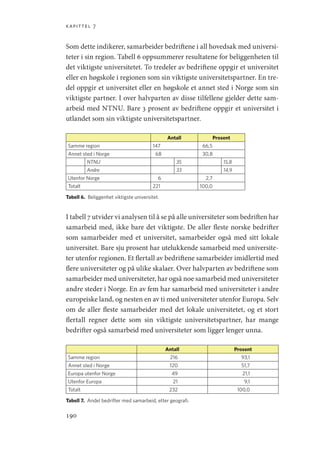 kapittel 7
190
Som dette indikerer, samarbeider bedriftene i all hovedsak med universi-
teter i sin region. Tabell 6 oppsummerer resultatene for beliggenheten til
det viktigste universitetet. To tredeler av bedriftene oppgir et universitet
eller en høgskole i regionen som sin viktigste universitetspartner. En tre-
del oppgir et universitet eller en høgskole et annet sted i Norge som sin
viktigste partner. I over halvparten av disse tilfellene gjelder dette sam-
arbeid med NTNU. Bare 3 prosent av bedriftene oppgir et universitet i
utlandet som sin viktigste universitetspartner.
Antall Prosent
Samme region 147  66,5
Annet sted i Norge  68  30,8
NTNU 35 15,8
Andre 33 14,9
Utenfor Norge   6    
2,7
Totalt 221 100,0
Tabell 6.  Beliggenhet viktigste universitet.
I tabell 7 utvider vi analysen til å se på alle universiteter som bedriften har
samarbeid med, ikke bare det viktigste. De aller fleste norske bedrifter
som samarbeider med et universitet, samarbeider også med sitt lokale
universitet. Bare sju prosent har utelukkende samarbeid med universite-
ter utenfor regionen. Et flertall av bedriftene samarbeider imidlertid med
flere universiteter og på ulike skalaer. Over halvparten av bedriftene som
samarbeider med universiteter, har også noe samarbeid med universiteter
andre steder i Norge. En av fem har samarbeid med universiteter i andre
europeiske land, og nesten en av ti med universiteter utenfor Europa. Selv
om de aller fleste samarbeider med det lokale universitetet, og et stort
flertall regner dette som sin viktigste universitetspartner, har mange
bedrifter også samarbeid med universiteter som ligger lenger unna.
Antall Prosent
Samme region 216 93,1
Annet sted i Norge 120 51,7
Europa utenfor Norge 49 21,1
Utenfor Europa 21 9,1
Totalt 232 100,0
Tabell 7.  Andel bedrifter med samarbeid, etter geografi.
Geografi, kunnskap, vitenskap.indd 190 04-10-2019 07:27:19
 
