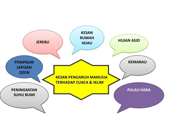 Geografi pengaruh manusia Geografi pengaruh manusia