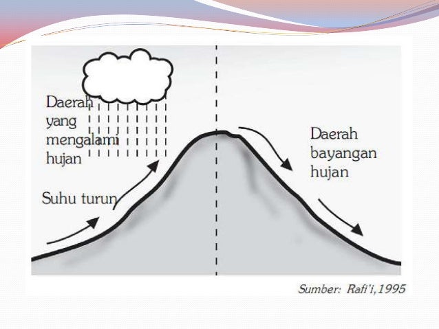 Awan Dan Hujan Geografismaxsem2