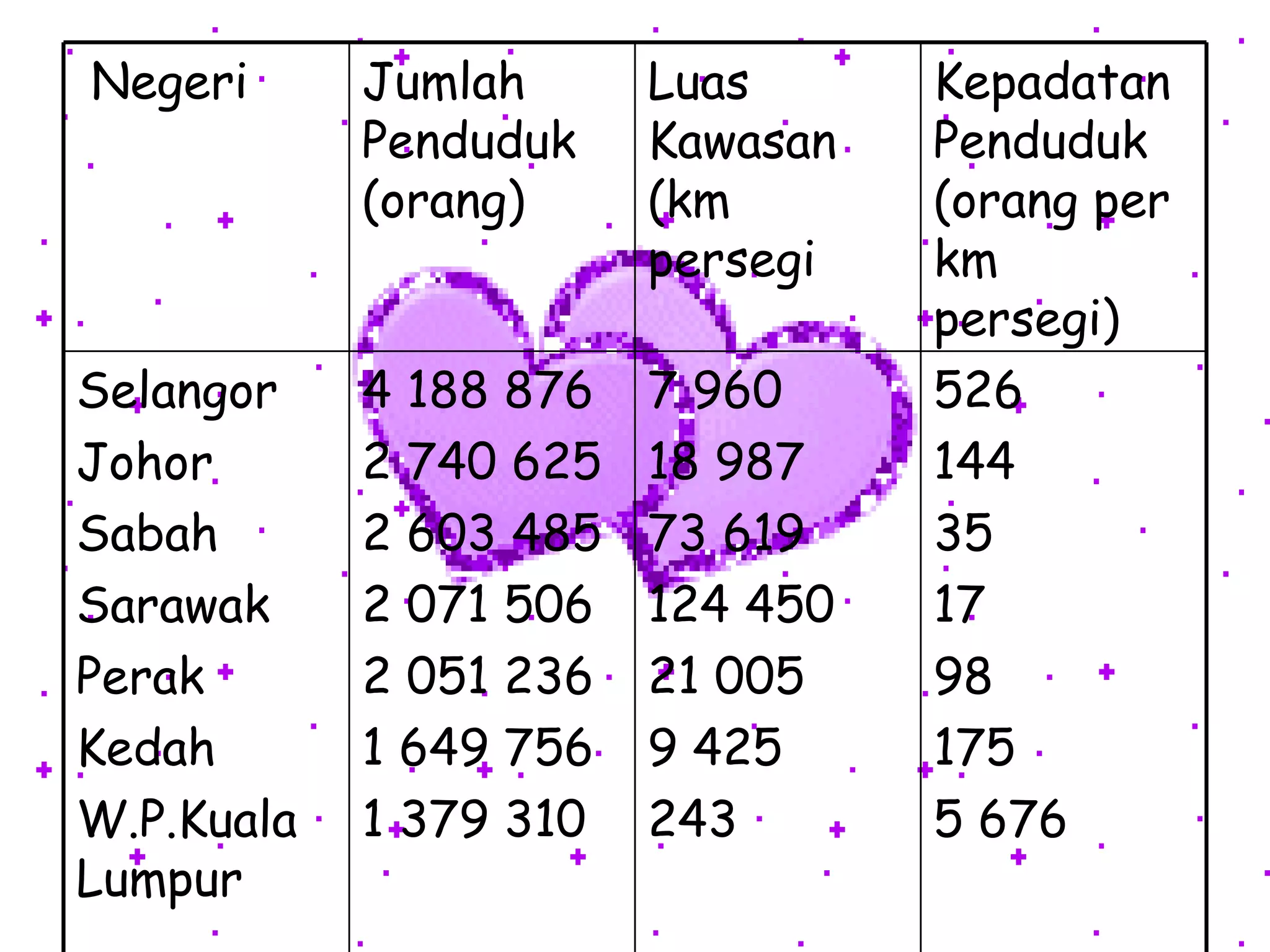 Taburan Map Example Geografi Taburan Penduduk | PPT