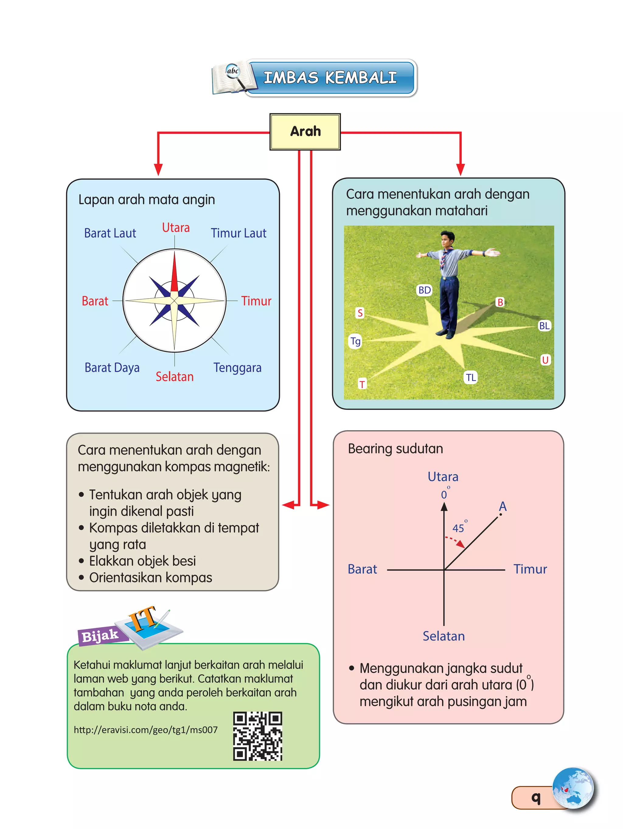 Buku Teks Geografi Tingkatan 1 Pdf