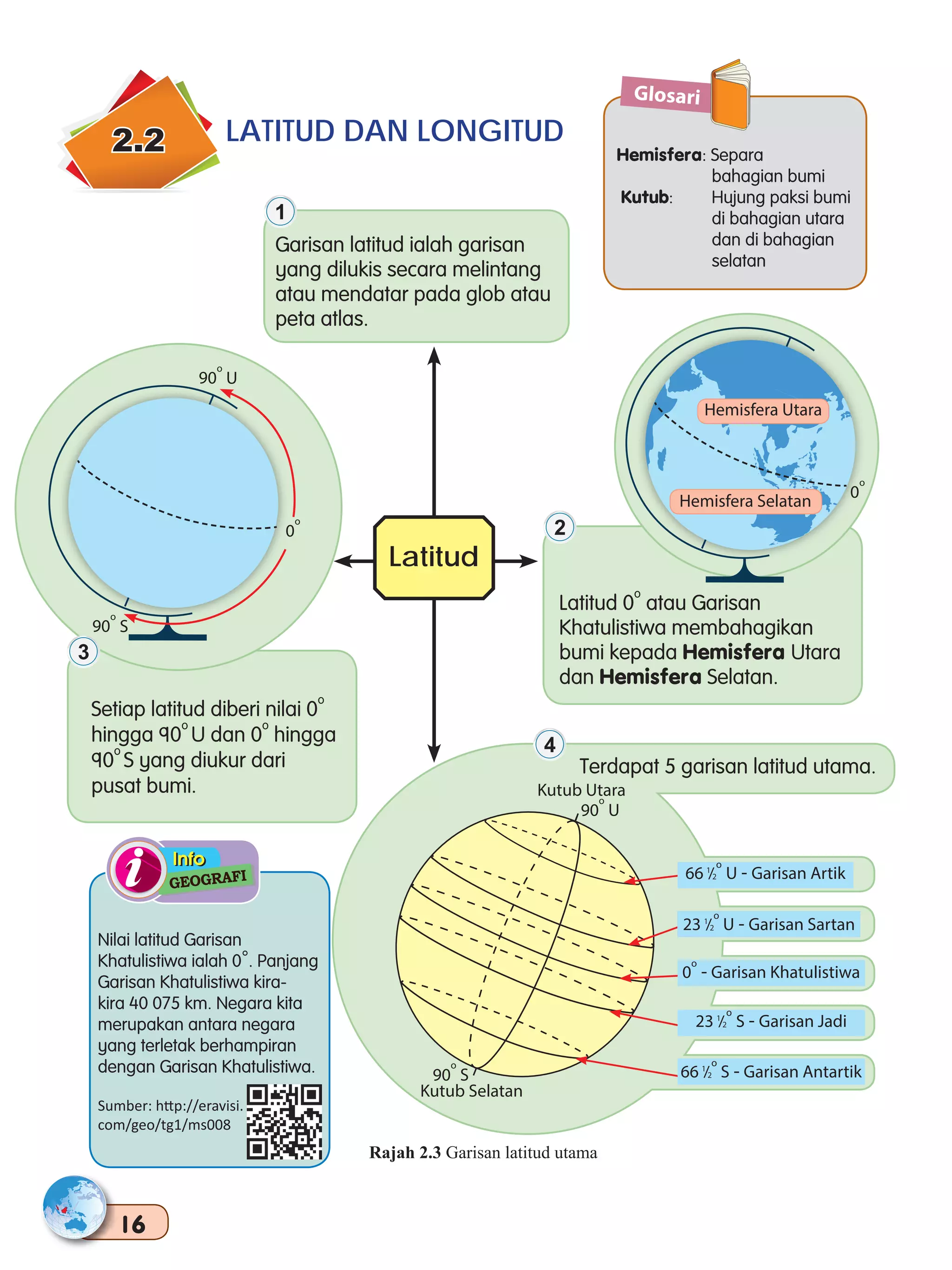 buku teks Geografi tingkatan 1 | PDF