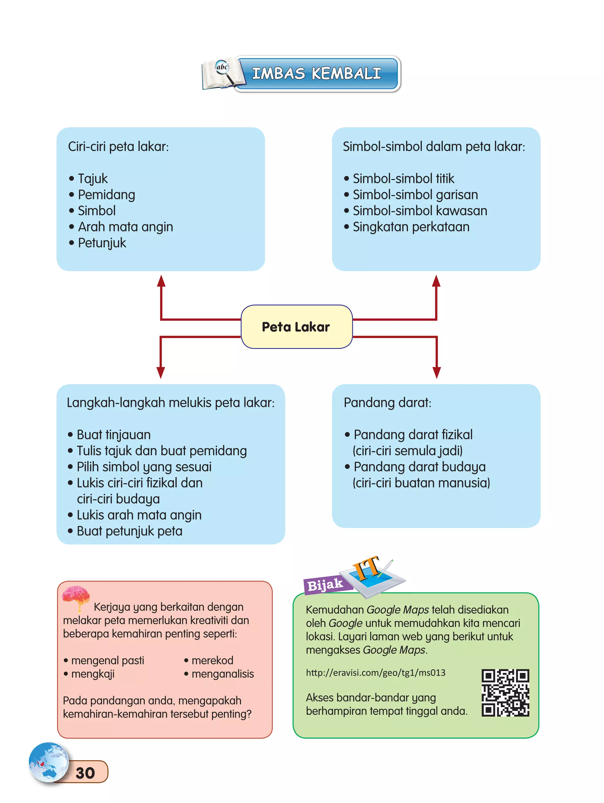 buku teks Geografi tingkatan 1 | PDF