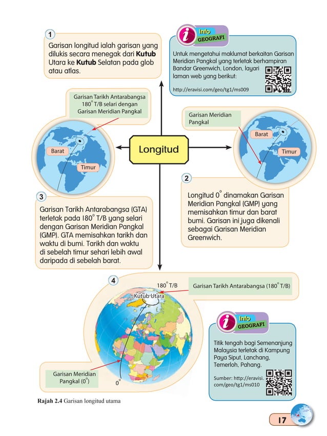 buku teks Geografi tingkatan 1 | PDF