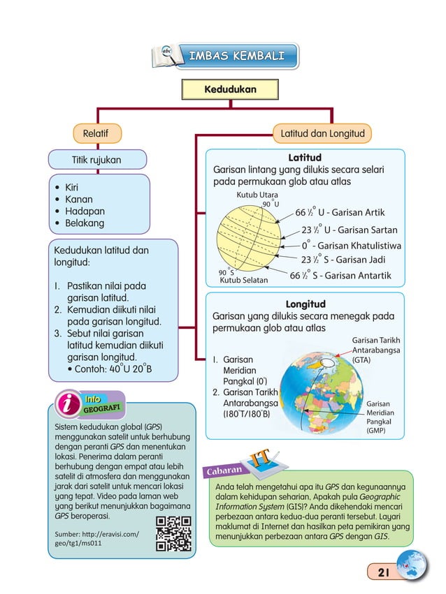 buku teks Geografi tingkatan 1 | PDF