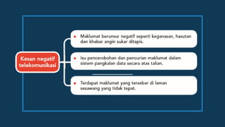 Malaysia di kepentingan telekomunikasi Kepentingan Telekomunikasi