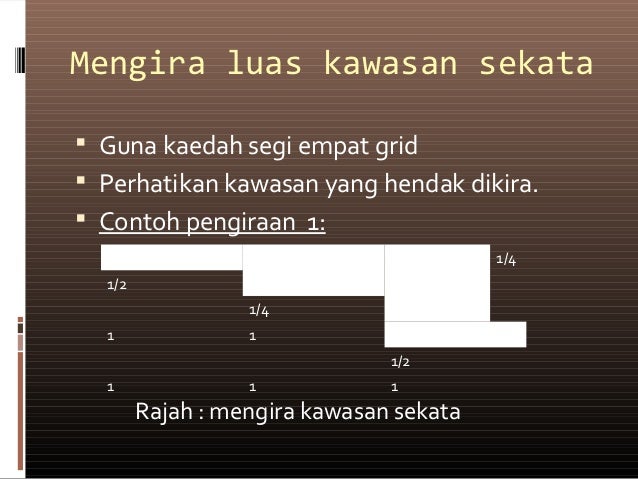 Slide Blog Cikgugeog