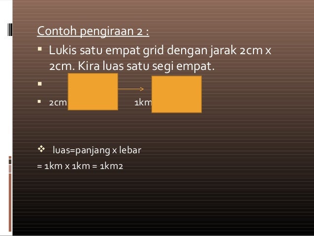 Slide Blog Cikgugeog