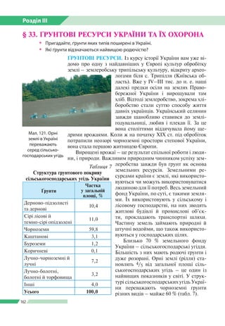 Розділ ІІI
162
ҐРУНТОВІ РЕСУРСИ. Із курсу історії України вам уже ві­
домо про одну з найдавніших у Європі культур обробітку
землі – землеробську трипільську культуру, відкриту архео­
логами біля с. Трипілля (Київська об­
ласть). Вже у IV–ІІІ тис. до н. е. наші
далекі предки осіли на землях Право­
бережної України і вирощували там
хліб. Відтоді землеробство, зокрема хлі­
боробство стали суттю способу життя
давніх українців. Український селянин
завжди шанобливо ставився до землі-­
годувальниці, любив і плекав її. За це
вона століттями віддячувала йому ще­
дрими врожаями. Коли ж на початку ХІХ ст. під обробіток
потрапили неозорі чорноземні простори степової України,
вона стала першою житницею Європи.
Вирощені врожаї – це результат спільної роботи і люди­
ни, і природи. Важливим природним чинником успіху зем­
леробства завжди був ґрунт як основа
земельних ресурсів. Земельними ре­
сурсами країни є землі, які використо­
вуються чи можуть використовуватися
людиною для її потреб. Весь земельний
фонд України, по суті, є такими земля­
ми. Їх використовують у сільському і
лісовому господарстві, на них зводять
житлові будівлі й промислові об’єк­
ти, прокладають транспортні шляхи.
Частину земель займають природні й
штучні во­дойми, що також використо­
вуються у господарських цілях.
Близько 70 % земельного фонду
України – сільськогосподарські угіддя.
Більшість з них мають родючі ґрунти і
дуже розорані. Орні землі (рілля) ста­
новлять 4/5 від загальної площі сіль­
ськогосподарських угідь – це один із
найвищих показників у світі. У струк­
турі сільськогосподарських угідь Украї­
ни переважають чорноземні ґрунти
різних видів – майже 60 % (табл. 7).
§ 33. ҐРУНТОВІ РЕСУРСИ УКРАЇНИ ТА ЇХ ОХОРОНА
ŠŠ Пригадайте, ґрунти яких типів поширені в Україні.
ŠŠ Які ґрунти відзначаються найвищою родючістю?
Таблиця 7
Структура ґрунтового покриву
сільськогосподарських угідь України
Ґрунти
Частка
у загальній
площі, %
Дерново-підзолисті
та дернові
10,4
Сірі лісові й
темно-­сірі опідзолені
11,0
Чорноземи 59,8
Каштанові 3,1
Буроземи 1,2
Коричневі 0,1
Лучно-чорноземні й
лучні
7,2
Лучно-болотні,
болотні й торфовища
3,2
Інші 4,0
Усього 100,0
Мал. 121. Орні
землі в Україні
переважають
серед сільсько­
госпо­дарських угідь
 