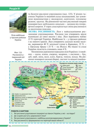 Розділ ІІI
166
та болотні рослинні угруповання (мал. 123). У різних ча­
стинах України їх видовий склад неоднаковий, що зумов­
лено відмінностями у зволоженні, освітленні, тепловому
режимі, ґрунтах. На рівнинній частині рослинний покрив
поширюється здебільшого зонально – залежно від геогра­
фічної широти. У горах спостерігається зміна рослинності
за висотними поясами.
ЛІСОВА РОСЛИННІСТЬ. Ліси є найскладнішими рос­
линними угрупованнями. Рослини там утворюють яруси
відповідно до своєї висоти і віку. Ліси вкривають майже
15 % території України. Найбільше їх – у гірських районах
і на півночі країни. Ліси утворюють суцільні великі маси­
ви, вкриваючи 40 % загальної площі в Карпатах, 32 % –
у Гірському Криму і 25 % – на Поліссі. На півдні та сході
України лісистість становить лише 4 %.
ОсновнимидеревнимипородамилісівУкраїниє:ізхвой­
них – сосна, ялина, смерека, модрина, з листяних – бук,
дуб, граб, липа, ясен, клен, береза, тополя, вільха. На рів­
нинах поширені соснові (бори), листяні та мішані (хвойно-­
Мал. 123.
Рослинність і
тваринний світ
України
РОБОТА З КАРТОЮ
1.	 Які рослинні угруповання поширені на півночі України, а які – на півдні?
2.	 Де в країні ростуть широколисті ліси?
3.	 Які рослинні угруповання є найбільш розповсюдженими в Україні?
4.	 Яка рослинність сформувалася на території вашої області?
Лісів найбільше
у гірських районах
України
 