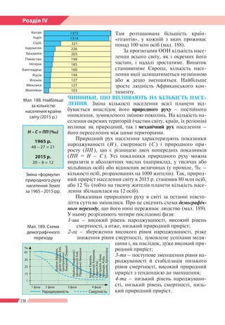238
Розділ ІV
Там розташована більшість країн-­
«гігантів», у кожній з яких проживає
понад 100 млн осіб (мал. 188).
За прогнозами ООН кількість насе-
лення всього світу, як і окремих його
частин, і надалі зростатиме. Виняток
становитиме Європа, кількість насе-
лення якої залишатиметься незмінною
або ж дещо зменшиться. Найбільше
зросте людність Африканського кон-
тиненту.
ЧИННИКИ, ЩО ВПЛИВАЮТЬ НА КІЛЬКІСТЬ НАСЕ­
ЛЕННЯ. Зміна кількості населення всієї планети від-
бувається внаслідок його природного руху – постійного
оновлення, зумовленого зміною поколінь. На кількість на-
селення окремих територій (частин світу, країн, їх регіонів)
впливає як природний, так і механічний рух населення –
його переселення між цими територіями.
Природний рух населення характеризують показники
народжуваності (Н  ), смертності (С  ) і природного при-
росту (ПП  ), що є різницею двох попередніх показників
(ПП = Н – С  ). Усі показники природного руху можна
виразити в абсолютних числах (наприклад, у тисячах або
мільйонах осіб) або відносних величинах (у проміле, ‰ –
кількості осіб, розрахованих на 1000 жителів). Так, природ-
ний приріст населення світу в 2015 р. становив 80 млн осіб,
або 12 ‰ (тобто на тисячу жителів планети кількість насе-
лення збільшилася на 12 осіб).
Показники природного руху в світі за останні півсто-
ліття суттєво змінилися. Про це свідчить схема демографіч-
ного переходу, що його нині переживає людство (мал. 189).
У ньому розрізняють чотири послідовні фази:
1-ша – високий рівень народжуваності, високий рівень
смертності, а отже, низький природний приріст;
2-га – збереження високого рівня народжуваності, різке
зниження рівня смертності, зумовлене успіхами меди-
цини і, як наслідок, дуже високий при-
родний приріст;
3-тя – поступове зменшення рівня на-
роджуваності й стабілізація низького
рівня смертності, високий природний
приріст з тенденцією до зменшення;
4-та – низький рівень народжувано-
сті, низький рівень смертності, низь-
кий природний приріст.
Мал. 189. Схема
демографічного
переходу
1
1 фаза 2 фаза 3 фаза 4 фаза
15
25
35
45
‰
Народжуваність Смертність
КраїниАфрики,
деякікраїниАзії,
Центральної
Америки,Океанії
КраїниПівденноїі
ЦентральноїАзії,
ПівденноїАмерики
КраїниЄвропи,
ПівнічноїАмерики,
СхідноїАзії,
Австралія,Нова
Зеландія,Куба,
Бразилія,Аргентина
Мал. 188. Найбільші
за кількістю
населення країни
світу (2015 р.)
Зміна «формули»
природного руху
населення Землі
за 1965 – 2015 рр.
Н – С = ПП (‰)
1965 р.
48 – 27 = 21
2015 р.
20 – 8 = 12
 