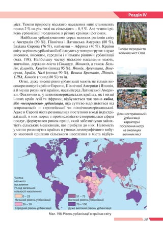 261
Розділ ІV
міст. Темпи приросту міського населення нині становлять
понад 2 % на рік, тоді як сільського – 0,5 %. Але те...