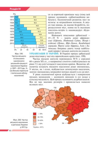 262
Розділ ІV
ся за короткий проміжок часу (тому цей
процес називають «урбанізаційним ви-
бухом»). Економічний розвиток мі...