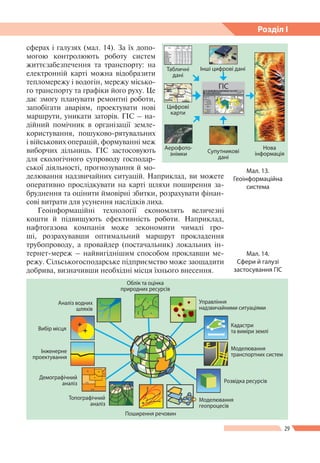 29
Розділ І
сферах і галузях (мал. 14). За їх допо-
могою контролюють роботу систем
життєзабезпечення та транспорту: на
електронній карті можна відобразити
тепломережу і водогін, мережу місько-
го транспорту та графіки його руху. Це
дає змогу планувати ремонтні роботи,
запобігати аваріям, проектувати нові
маршрути, уникати заторів. ГІС – на-
дійний помічник в організації земле-
користування, пошуково-рятувальних
і військових операцій, формуванні меж
виборчих дільниць. ГІС застосовують
для екологічного супроводу господар-
ської діяльності, прогнозування й мо-
делювання надзвичайних ситуацій. Наприклад, ви можете
оперативно прослідкувати на карті шляхи поширення за-
бруднення та оцінити ймовірні збитки, розрахувати фінан-
сові витрати для усунення наслідків лиха.
Геоінформаційні технології економлять величезні
кошти й підвищують ефективність роботи. Наприклад,
нафтогазова компанія може зекономити чималі гро-
ші, розрахувавши оптимальний маршрут прокладення
трубопроводу, а провайдер (постачальник) локальних ін-
тернет-мереж – найвигіднішим способом проклавши ме-
режу. Сільськогосподарське підприємство може заощадити
добрива, визначивши необхідні місця їхнього внесення.
Мал. 13.
Геоінформаційна
система
Табличні
дані
Інші цифрові дані
Цифрові
карти
Аерофото-
знімки
Нова
інформаціяСупутникові
дані
ГІС
Облік та оцінка
природних ресурсів
Аналіз водних
шляхів
Вибір місця
Інженерне
проектування
Демографічний
аналіз
Топографічний
аналіз
Поширення речовин
Моделювання
геопроцесів
Моделювання
транспортних систем
Кадастри
та виміри землі
Управління
надзвичайними ситуаціями
Розвідка ресурсів
Мал. 14.
Сфери й галузі
застосування ГІС
 