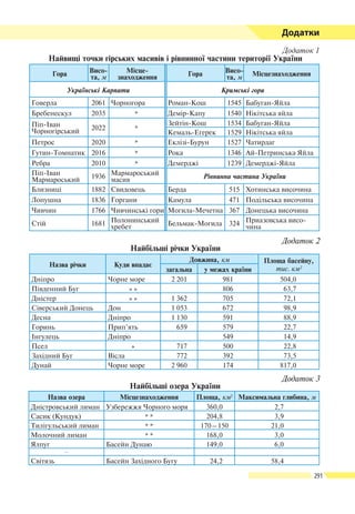 Geografiya 8klas-bojko-2016