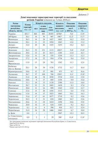 Geografiya 8klas-bojko-2016