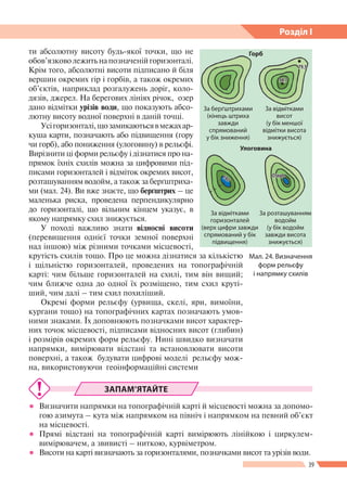 39
Розділ І
ти абсолютну висоту будь-якої точки, що не
обов’язковолежитьнапозначенійгоризонталі.
Крім того, абсолютні висоти підписано й біля
вершин окремих гір і горбів, а також окре­мих
об’єктів, наприклад розгалужень доріг, коло-
дязів, джерел. На берегових лініях річок, озер
дано відмітки урізів води, що показують абсо-
лютну висоту водної поверхні в даній точці.
Усігоризонталі,щозамикаютьсявмежахар-
куша карти, позначають або підвищення (гору
чи горб), або пониження (улоговину) в рельєфі.
Вирізнити ці форми рельєфу і дізнатися про на-
прямок їхніх схилів можна за цифровими під-
писами горизонталей і відміток окремих висот,
розташуванням водойм, а також за берґштриха-
ми (мал. 24). Ви вже знаєте, що берґштрих – це
маленька риска, проведена перпендикулярно
до горизонталі, що вільним кінцем указує, в
якому напрямку схил знижується.
У поході важливо знати відносні висоти
(перевищення однієї точки земної поверхні
над іншою) між різними точками місцевості,
крутість схилів тощо. Про це можна дізнатися за кількістю
і щільністю горизонталей, проведених на топографічній
карті: чим більше горизонталей на схилі, тим він вищий;
чим ближче одна до одної їх розміщено, тим схил круті-
ший, чим далі – тим схил похиліший.
Окремі форми рельєфу (урвища, скелі, яри, вимоїни,
кургани тощо) на топографічних картах позначають умов-
ними знаками. Їх доповнюють позначками висот характер-
них точок місцевості, підписами відносних висот (глибин)
і розмірів окремих форм рельєфу. Нині швидко визначати
напрямки, вимірювати відстані та встановлювати висоти
поверхні, а також будувати цифрові моделі рельєфу мож-
на, використовуючи геоінформаційні системи
ЗАПАМ’ЯТАЙТЕ
●● Визначити напрямки на топографічній карті й місцевості можна за допомо-
гою азимута – кута між напрямком на північ і напрямком на певний об’єкт
на місцевості.
●● Прямі відстані на топографічній карті вимірюють лінійкою і циркулем-
вимірювачем, а звивисті – ниткою, курвіметром.
●● Висоти на карті визначають за горизонталями, позначками висот та урізів води.
Мал. 24. Визначення
форм рельєфу
і напрямку схилів
Горб
Улоговина
За берґштрихами
(кінець штриха
завжди
спрямований
у бік зниження)
За відмітками
горизонталей
(верх цифри завжди
спрямований у бік
підвищення)
За відмітками
висот
(у бік меншої
відмітки висота
знижується)
180
Озеро
94,7
За розташуванням
водойм
(у бік водойм
завжди висота
знижується)
79,5
 