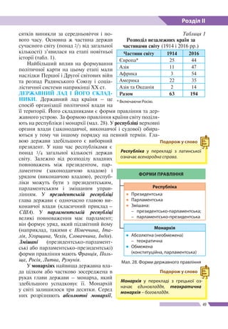 Розділ ІІ
49
Мал. 28. Форми державного правління
ФОРМИ ПРАВЛІННЯ
Республіка
●● Президентська
●● Парламентська
●● Змішана:
–	президентсько-парламентська;
–	парламентсько-президентська
Монархія
●● Абсолютна (необмежена)
–	теократична
●● Обмежена
(конституційна, парламентська)
сятків виникли за середньовіччя і но-
вого часу. Основна ж частина держав
сучасного світу (понад 2/3 від загальної
кількості) з’явилася на етапі новітньої
історії (табл. 1).
Найбільший вплив на формування
політичної карти на цьому етапі мали
наслідки Першої і Другої світових війн
та розпад Радянського Союзу і соціа-
лістичної системи наприкінці ХХ ст.
ДЕРЖАВНИЙ ЛАД І ЙОГО СКЛАД-
НИКИ. Державний лад країни – це
спосіб організації політичної влади на
її території. Його складниками є форми правління та дер-
жавного устрою. За формою правління країни світу поділя-
ють на республіки і монархії (мал. 28). У республіці верховні
органи влади (законодавчої, виконавчої і судової) обира-
ються у тому чи іншому порядку на певний термін. Гла-
вою держави здебільшого є виборний
президент. У наш час республіками є
понад 3/4 загальної кількості держав
світу. Залежно від розподілу владних
повноважень між президентом, пар-
ламентом (законодавчою владою) і
урядом (виконавчою владою), респуб­
ліки можуть бути з президентським,
парламентським і змішаним управ-
лінням. У президентській республіці
глава держави є одночасно главою ви-
конавчої влади (класичний приклад –
США). У парламентській республіці
великі повноваження має парламент;
він формує уряд, який підзвітний йому
(наприклад, такими є Німеччина, Іта-
лія, Угорщина, Чехія, Словаччина, Індія).
Змішані (президентсько-парламент-
ські або парламентсько-президентські)
форми правління мають Франція, Поль-
ща, Росія, Литва, Румунія.
У монархіях найвища державна вла-
да цілком або частково зосереджена в
руках глави держави – монарха, який
здебільшого успадковує ї ї. Монархій
у світі залишилося три десятки. Серед
них розрізняють абсолютні монархії,
Таблиця 1
Розподіл незалежних країн за
частинами світу (1914 і 2016 рр.)
Частини світу 1914 2016
Європа* 25 44
Азія 11 47
Африка 3 54
Америка 22 35
Азія та Океанія 2 14
Разом 63 194
* Включаючи Росію.
Республіка у перекладі з латинської
означає всенародна справа.
Подорож у слово
Монархія у перекладі з гре­цької оз-
начає єдиновладдя, теократична
монархія – бо­го­владдя.
Подорож у слово
 