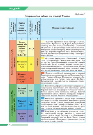 Розділ ІІI
74
Таблиця 4
Геохронологічна таблиця для території України
Ера,ї їіндекс
ітривалість,
млнроків
Період,
його
індекс і
тривалість,
млн років
Початокперіоду,
млнроків
Епоха
горотво­рення
(складчастість)
Основні геологічні події
1 2 3 4 5
Кайнозойська(кайнозой),KZ,
приблизно65
Четвер­
тинний, або
антропо­
ге­новий
(антро­по­
ген),
Q, 1,8–2,0
1,8–2,0
Альпійська
Підняття практично всієї території України,
найбільше – Кримських гір, Карпат, Придністро­в’я,
Донбасу. Загальне охолодження клімату. Зле­деніння
в Європі (в т. ч. дніпровське) і міжльо­довикові епохи.
Утворення лесового покриву. Формування сучасних
рельєфу, морської бере­гової лінії, річкової мережі,
ґрунтів, рослинності й тваринного світу. Поява і роз­
виток людини
Неогено­вий
(неоген),
N, 23
25
Остаточне формування Карпатської і Крим­
ської гірських споруд. Зменшення площ морів (збе­
реглися на Причорноморській запа­дині і Скіфській
платформі). Клімат теплий і вологий, наприкінці –
похолодання і осушення, зледенін­ня в горах. Майже
сучасний склад рослинності, поява справжніх хижа­
ків, значне поширення копитних, розвиток мавп
Палеоге­
новий
(палео­ген),
Р, 41
66
Початок альпійської складчастості в прогині
Тетіс, формування осьових частин Карпатської спо­
руди і Гірського Криму. Поширення морсь­кого ба­
сейну майже на всю Україну (крім щита і Донбасу).
Клімат теплий і вологий. Значне по­ширення покри­
тонасіннєвих рослин
Мезозойська(мезозой),MZ,
приблизно165–170
Крейдовий
(крейда),
К, 70
136
Мезозойська(кімерійська)
Підняття платформи змінилося її опусканням,
максимальне поширенням для геологічної історії
України морських площ (крім Українського щита).
Новий відступ моря наприкінці періоду. Вологий
прохолодний клімат. Поява і поширення покрито­
насіннєвих рослин. Розвиток птахів і ссавців
Юрський
(юра),
J, 55–60
190–
195
Опускання суходолу і наступ моря змінилися
загальним підняттям платформи. Утворилася гірська
споруда на півдні України, поступове її руй­нування
і перетворення на Скіфську платформу (плиту). Клі­
мат теплий і вологий. Розквіт голонасіннєвих рос­
лин і хижаків, літаючих ящерів, дрібних ссавців
Тріасовий
(тріас),
T, 40
230
Спокійний у тектонічному відношенні період.
На платформній частині України – рівнинний
суходіл, окремі водні басейни – в Дніпровсько-­
Донецькій западині і прогині Тетіс. Клімат теп­лий
напівпустельний. Поширення земноводних, плазу­
нів, поява перших ссавців
 