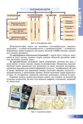 РОЗДІЛРОЗДІЛ11
19
Âåëèêîìàñøòàáíі êàðòè ùå íàçèâàþòü òîïîãðàôі÷íèìè, ñåðåäíüî-
ìàñøòàáíі – îãëÿäîâî-òîïîãðàôі÷íèìè, à äðіáíîìàñøòàáíі – îãëÿäîâèìè.
Çîáðàæåííÿ çåìíîї ïîâåðõíі, ÿêі ìàþòü ìàñøòàá 1:5000 і áіëüøå, íàçèâà-
þòü ïëàíîì ìіñöåâîñòі.
Çà ïðîñòîðîâèì îõîïëåííÿì òåðèòîðії є êàðòè ñâіòó, ïіâêóëü, ìàòå-
ðèêіâ òà їõíіõ ÷àñòèí, îêåàíіâ і ìîðіâ, äåðæàâ, îáëàñòåé, ðåñïóáëіê, ðàéî-
íіâ, íàñåëåíèõ ïóíêòіâ òîùî.
Çà ïðèçíà÷åííÿì ãåîãðàôі÷íі êàðòè ðîçðіçíÿþòü çàëåæíî âіä òîãî, ç
ÿêîþ ìåòîþ і â ÿêèõ ãàëóçÿõ ëþäèíà їõ âèêîðèñòîâóє. Íàïðèêëàä, íàóêîâî-
äîâіäêîâі êàðòè ïðèçíà÷åíі äëÿ âèêîíàííÿ çà íèìè íàóêîâèõ äîñëіäæåíü,
îòðèìàííÿ ìàêñèìàëüíî ïîâíîї іíôîðìàöії; òåõíі÷íі – âіäîáðàæàþòü îá’єêòè
é óìîâè, íåîáõіäíі äëÿ âèðіøåííÿ ïåâíèõ òåõíі÷íèõ çàâäàíü; íàâ÷àëüíі –
âèêîðèñòîâóþòü ó íàâ÷àëüíîìó ïðîöåñі. Òàêîæ âèäіëÿþòü êàðòè òóðèñòè÷-
íі (ìàë. 7), åêñêóðñіéíі, ñïîðòèâíі, âіéñüêîâі, íàâіãàöіéíі, ìåäè÷íі òà іíøі.
Îêðåìîþ ãðóïîþ ìîæíà ðîçãëÿäàòè êàðòè, ùî ñòâîðåíі çà äîïîìîãîþ
ñó÷àñíèõ òåõíîëîãіé. Äî íèõ ñëіä âіäíåñòè öèôðîâі, åëåêòðîííі, àíіìàöіé-
íі, âіðòóàëüíі.
Мал. 7. Туристичні карти
Мал. 6. Класифікація карт
 