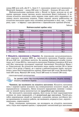 РОЗДІЛРОЗДІЛ44
201
ïîíàä 600 ìëí îñіá, àáî 9 %. Іíøі 5 % íàñåëåííÿ çåìíîї êóëі ìåøêàþòü ó
Ïіâíі÷íіé Àìåðèöі – ïîíàä 350 ìëí і â Îêåàíії – áëèçüêî 40 ìëí îñіá.
Íàé÷èñåëüíіøèìè êðàїíàìè ñâіòó є Êèòàé òà Іíäіÿ: çàãàëîì íà öі äâі
êðàїíè ïðèïàäàє ïîíàä òðåòèíó âñüîãî íàñåëåííÿ Çåìëі (òàáëèöÿ). À çà-
ãàëüíà êіëüêіñòü íàñåëåííÿ ëèøå ïåðøèõ ñåìè êðàїí ñâіòó ïåðåâèùóє ïî-
ëîâèíó âñüîãî íàñåëåííÿ ïëàíåòè. Ñåðåä ïåðøèõ äåñÿòè íàéáіëüøèõ çà
êіëüêіñòþ íàñåëåííÿ êðàїí ñâіòó ïîëîâèíà ðîçòàøîâàíі â Àçії, òðè – â Àìå-
ðèöі, îäíà – â Àôðèöі і îäíà ôàêòè÷íî є єâðîàçіéñüêîþ êðàїíîþ (Ðîñіÿ).
Таблиця
Íàé÷èñåëüíіøі êðàїíè ñâіòó
№ Країна Кількість населення (млн) % з наростанням
1 Китай 1376 18,7
2 Індія 1311 36,6
3 США 322 40,9
4 Індонезія 258 44,4
5 Бразилія 208 47,3
6 Пакистан 189 49,8
7 Нігерія 182 52,3
8 Бангладеш 161 54,5
9 Росія 143 56,5
10 Мексика 127 58,2
 Кількість населення в Україні. Çà ïіäñóìêàìè çàãàëüíîíàöіîíàëü-
íîãî ïåðåïèñó 5 ãðóäíÿ 2001 ð., ÷èñåëüíіñòü íàñåëåííÿ Óêðàїíè ñÿãàëà
48 ìëí 240 òèñ. ïîñòіéíèõ æèòåëіâ. Çà äàíèìè Äåðæàâíîї ñëóæáè ñòàòèñ-
òèêè, íà 1 ñі÷íÿ 2015 ð. ÷èñåëüíіñòü íàñåëåííÿ Óêðàїíè ñòàíîâèëà 42,8 ìëí
îñіá (áåç òèì÷àñîâî îêóïîâàíîї òåðèòîðії Àâòîíîìíîї Ðåñïóáëіêè Êðèì і
ì. Ñåâàñòîïîëÿ). Çà êіëüêіñòþ íàñåëåííÿ íàøà êðàїíà ïîñіäàє 32-ãå ìіñöå
ó ñâіòі і 6-òå ìіñöå ó Єâðîïі, äå є îäíієþ ç íàé÷èñåëüíіøèõ êðàїí, ïîñòóïà-
þ÷èñü ëèøå Ðîñії (єâðîàçіéñüêà êðàїíà), Íіìå÷÷èíі (81 ìëí), Âåëèêіé Áðè-
òàíії (65 ìëí), Ôðàíöії (64 ìëí), Іòàëії (60 ìëí) òà Іñïàíії (46 ìëí).
ÃÅÎÃÐÀÔІ×ÍÈÉ ІÍÒÅÐÀÊÒÈÂÎ Ê
За даними сайта http://countrymeters.info/ru/Ukraine з’ясуйте поточну
кількість населення України.
×èííèêè, ùî âïëèâàþòü íà êіëüêіñòü íàñåëåííÿ. Êіëüêіñòü íàñåëåííÿ
ñâіòó і îêðåìîї êðàїíè çàëåæèòü âіä ñïіââіäíîøåííÿ êіëüêîñòі ëþäåé, ÿêі
íàðîäæóþòüñÿ і âìèðàþòü. Çìіíà êіëüêîñòі íàðîäæåíèõ æèâèìè і ïîìåð-
ëèõ çà ïåâíèé ïåðіîä âèçíà÷àєòüñÿ ÿê ïðèðîäíèé ðóõ íàñåëåííÿ.
Íà ÷èñåëüíіñòü íàñåëåííÿ äåðæàâ, éîãî ñêëàä òà іíøі õàðàêòåðèñòèêè
âïëèâàє íå ëèøå ïðèðîäíèé, à é ìåõàíі÷íèé ðóõ íàñåëåííÿ. Òàêèé ðóõ,
òîáòî ïåðåìіùåííÿ ëþäåé ïî òåðèòîðії, çóìîâëåíå çìіíîþ ïîñòіéíîãî ìіñ-
öÿ ïðîæèâàííÿ òà ïîøóêó ðîáîòè, ùå íàçèâàþòü ìіãðàöієþ (ëàò. ìigratio –
ïåðåõîäæó, ïåðåñåëÿþñü).
Îòæå, îñíîâíèìè ÷èííèêàìè, ùî âïëèâàþòü íà êіëüêіñòü íàñåëåííÿ
ñâіòó і áóäü-ÿêîї îêðåìîї êðàїíè, є ïðèðîäíèé і ìåõàíі÷íèé ðóõ íàñåëåííÿ.
 