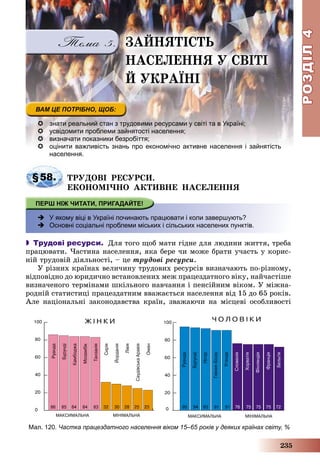 РОЗДІЛРОЗДІЛ44
235
 знати реальний стан з трудовими ресурсами у світі та в Україні;
 усвідомити проблеми зайнятості населення;
 визначати показники безробіття;
 оцінити важливість знань про економічно активне населення і зайнятістьоцінити важливість знань про економічно активне населення і зайнятість
населення.
§58. ÒÐÓÄÎÂІ ÐÅÑÓÐÑÈ.
ÅÊÎÍÎÌІ×ÍÎ ÀÊÒÈÂÍÅ ÍÀÑÅËÅÍÍß
 У якому віці в Україні починають працювати і коли завершують?
 Основні соціальні проблеми міських і сільських населених пунктів.
 Трудові ресурси. Äëÿ òîãî ùîá ìàòè ãіäíå äëÿ ëþäèíè æèòòÿ, òðåáà
ïðàöþâàòè. ×àñòèíà íàñåëåííÿ, ÿêà áåðå ÷è ìîæå áðàòè ó÷àñòü ó êîðèñ-
íіé òðóäîâіé äіÿëüíîñòі, – öå òðóäîâі ðåñóðñè.
Ó ðіçíèõ êðàїíàõ âåëè÷èíó òðóäîâèõ ðåñóðñіâ âèçíà÷àþòü ïî-ðіçíîìó,
âіäïîâіäíî äî þðèäè÷íî âñòàíîâëåíèõ ìåæ ïðàöåçäàòíîãî âіêó, íàé÷àñòіøå
âèçíà÷åíîãî òåðìіíàìè øêіëüíîãî íàâ÷àííÿ і ïåíñіéíèì âіêîì. Ó ìіæíà-
ðîäíіé ñòàòèñòèöі ïðàöåçäàòíèì ââàæàєòüñÿ íàñåëåííÿ âіä 15 äî 65 ðîêіâ.
Àëå íàöіîíàëüíі çàêîíîäàâñòâà êðàїí, çâàæàþ÷è íà ìіñöåâі îñîáëèâîñòі
Мал. 120. Частка працездатного населення віком 15–65 років у деяких країнах світу, %
ÇÀÉÍßÒІÑÒÜ
ÍÀÑÅËÅÍÍß Ó ÑÂІÒІ
É ÓÊÐÀЇÍІ
 