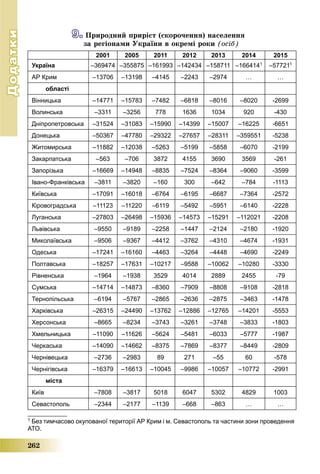 Geografiya 8klas-pestushko-2016