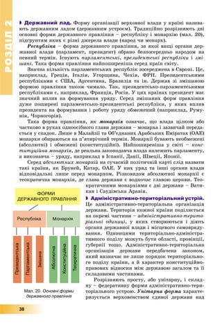 РОЗДІЛРОЗДІЛ22
38
 Державний лад. Ôîðìó îðãàíіçàöії âåðõîâíîї âëàäè ó êðàїíі íàçèâà-
þòü äåðæàâíèì ëàäîì (äåðæàâíèì óñòðîєì). Òðàäèöіéíî ðîçðіçíÿþòü äâі
îñíîâíі ôîðìè äåðæàâíîãî ïðàâëіííÿ – ðåñïóáëіêó і ìîíàðõіþ (ìàë. 20),
ïіäґðóíòÿì ÿêèõ є ðіçíі äæåðåëà âëàäè (íàðîä ÷è ìîíàðõ).
Ðåñïóáëіêà – ôîðìà äåðæàâíîãî ïðàâëіííÿ, çà ÿêîї âèùі îðãàíè äåð-
æàâíîї âëàäè (ïàðëàìåíò, ïðåçèäåíò) îáðàíî áåçïîñåðåäíüî íàðîäîì íà
ïåâíèé òåðìіí. Іñíóþòü ïàðëàìåíòñüêі, ïðåçèäåíòñüêі ðåñïóáëіêè і çìі-
øàíі. Òàêà ôîðìà ïðàâëіííÿ íàéïîøèðåíіøà ñåðåä êðàїí ñâіòó.
Çíà÷íà êіëüêіñòü ïàðëàìåíòñüêèõ ðåñïóáëіê çîñåðåäæåíà â Єâðîïі. Öå,
íàïðèêëàä, Ãðåöіÿ, Іòàëіÿ, Óãîðùèíà, ×åõіÿ, ÔÐÍ. Ïðåçèäåíòñüêèìè
ðåñïóáëіêàìè є ÑØÀ, Àðãåíòèíà, Áðàçèëіÿ òà іí. Äåðæàâ çі çìіøàíîþ
ôîðìîþ ïðàâëіííÿ òàêîæ ÷èìàëî. Òàê, ïðåçèäåíòñüêî-ïàðëàìåíòñüêèìè
ðåñïóáëіêàìè є, íàïðèêëàä, Ôðàíöіÿ, Ðîñіÿ. Ó öèõ êðàїíàõ ïðåçèäåíò ìàє
çíà÷íèé âïëèâ íà ôîðìóâàííÿ óðÿäó. Ñåðåä çìіøàíèõ ôîðì ïðàâëіííÿ
äóæå ïîøèðåíі ïàðëàìåíòñüêî-ïðåçèäåíòñüêі ðåñïóáëіêè, ó ÿêèõ âïëèâ
ïðåçèäåíòà íà ôîðìóâàííÿ і ðîáîòó óðÿäó îáìåæåíèé (íàïðèêëàä, Ðóìó-
íіÿ, ×îðíîãîðіÿ).
Òàêà ôîðìà ïðàâëіííÿ, ÿê ìîíàðõіÿ îçíà÷àє, ùî âëàäà öіëêîì àáî
÷àñòêîâî â ðóêàõ îäíîîñіáíîãî ãëàâè äåðæàâè – ìîíàðõà і çàçâè÷àé ïåðåäà-
єòüñÿ ó ñïàäîê. Ëèøå â Ìàëàéçії òà Îá’єäíàíèõ Àðàáñüêèõ Åìіðàòàõ (ÎÀÅ)
ìîíàðõè îáèðàþòüñÿ íà ï’ÿòèðі÷íèé òåðìіí. Ìîíàðõії áóâàþòü íåîáìåæåíі
(àáñîëþòíі) і îáìåæåíі (êîíñòèòóöіéíі). Íàéïîøèðåíіøà ó ñâіòі – êîíñ-
òèòóöіéíà ìîíàðõіÿ, äå ðåàëüíà çàêîíîäàâ÷à âëàäà íàëåæèòü ïàðëàìåíòó,
à âèêîíàâ÷à – óðÿäó, íàïðèêëàä â Іñïàíії, Äàíії, Øâåöії, ßïîíії.
Ñåðåä àáñîëþòíèõ ìîíàðõіé íà ñó÷àñíіé ïîëіòè÷íіé êàðòі ñëіä íàçâàòè
òàêі êðàїíè, ÿê Áðóíåé, Êàòàð, ÎÀÅ. Ó íèõ óðÿä òà іíøі îðãàíè âëàäè
âіäïîâіäàëüíі ëèøå ïåðåä ìîíàðõîì. Ðіçíîâèäîì àáñîëþòíîї ìîíàðõії є
òåîêðàòè÷íà ìîíàðõіÿ, äå ãëàâà äåðæàâè є âîäíî÷àñ ãëàâîþ öåðêâè. Òåî-
êðàòè÷íèìè ìîíàðõіÿìè є äâі äåðæàâè – Âàòè-
êàí і Ñàóäіâñüêà Àðàâіÿ.
 Адміністративно-територіальний устрій.
Öå àäìіíіñòðàòèâíî-òåðèòîðіàëüíà îðãàíіçàöіÿ
äåðæàâè. Òåðèòîðіÿ êîæíîї êðàїíè ïîäіëÿєòüñÿ
íà îêðåìі ÷àñòèíè – àäìіíіñòðàòèâíî-òåðèòî-
ðіàëüíі îäèíèöі, ó ÿêèõ ñòâîðþþòüñÿ і äіþòü
îðãàíè äåðæàâíîї âëàäè і ìіñöåâîãî ñàìîâðÿäó-
âàííÿ. Îäèíèöÿìè òåðèòîðіàëüíî-àäìіíіñòðà-
òèâíîãî ïîäіëó ìîæóòü áóòè îáëàñòі, ïðîâіíöії,
ãóáåðíії òîùî. Àäìіíіñòðàòèâíî-òåðèòîðіàëüíà
îðãàíіçàöіÿ äåðæàâè ïåðåäáà÷åíà çàêîíîì,
ÿêèé âèçíà÷àє íå ëèøå ïîðÿäîê òåðèòîðіàëüíî-
ãî ïîäіëó êðàїíè, à é õàðàêòåð êîíñòèòóöіéíî-
ïðàâîâèõ âіäíîñèí ìіæ äåðæàâîþ çàãàëîì òà її
ñêëàäîâèìè ÷àñòèíàìè.
Ðîçðіçíÿþòü ïðîñòó, àáî óíіòàðíó, і ñêëàä-
íó – ôåäåðàòèâíó ôîðìè àäìіíіñòðàòèâíî-òåðè-
òîðіàëüíîãî óñòðîþ. Óíіòàðíà ôîðìà õàðàêòå-
ðèçóєòüñÿ âåðõîâåíñòâîì єäèíîї äåðæàâè íàä
Мал. 20. Основні форми
державного правління
 