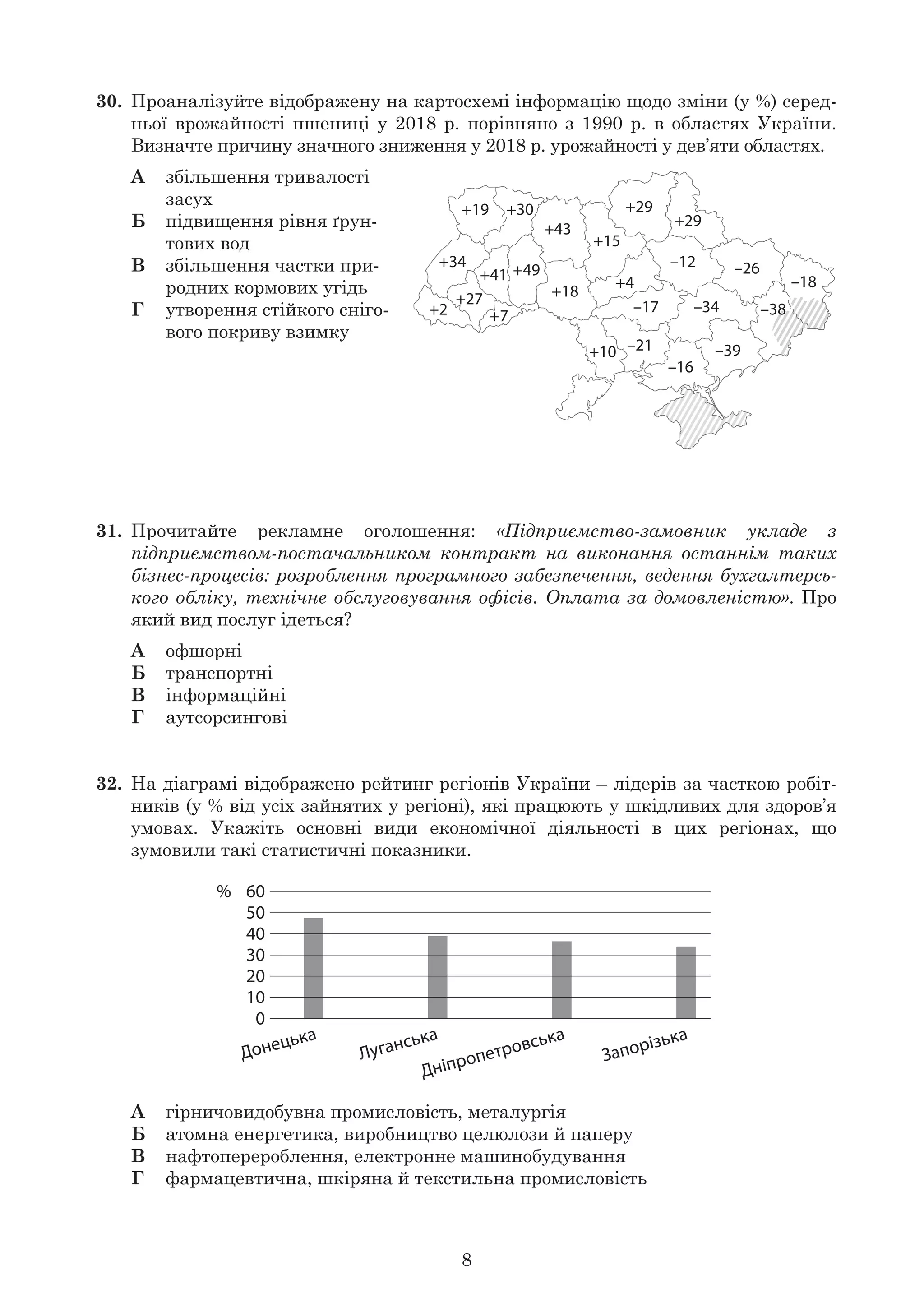 8
30.
31.
32.
60%
50
40
30
20
Донецька
Луганська
Дніпропетровська
Запорізька
10
0
+19
+34
+41
+27
+30
+43
+49
+7+2
+18
+10
+4
–12 –26
–18
–34–17
–21
–16
–39
+15
+29
+29
–38
 