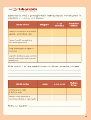 Autoevaluación
Es tiempo de que evalúes lo que has aprendido en este bloque. Lee cada enunciado y marca con
una palomita (✓) el nivel que hayas alcanzado.
Escribe una situación en la que apliques lo que aprendiste, hiciste e investigaste en este bloque. 	
���������������������������������������������������������������������������
���������������������������������������������������������������������������
���������������������������������������������������������������������������
Me propongo mejorar en: �������������������������������������������������������
Aspectos a evaluar Lo hago bien
Lo hago
con dificultad
Necesito ayuda
para hacerlo
Identifico causas y consecuencias del crecimiento de
la población a partir del análisis de gráficas.
Explico los efectos de la concentración de la
población en las grandes ciudades.
Distingo las rutas de la población migrante y sus
consecuencias.
Comprendo la diversidad de los grupos de migrantes
que conforman las minorías culturales dispersas en
diferentes países.
Aspectos a evaluar Siempre Lo hago a veces
Difícilmente
lo hago
Me interesa conocer las medidas
de planificación familiar.
Reflexiono y valoro la importancia de las
manifestaciones culturales de los grupos migrantes.
109
AB-GEO-6-P-076-109_2014_2015.indd 109 17/02/14 16:41
 