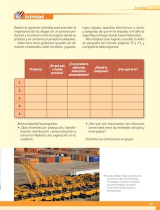 Actividad
133
Lección
Realiza la siguiente actividad para entender la
importancia de las etapas de un proceso pro-
ductivo y la relación entre los lugares donde se
produce y se consume un producto cualquiera.
Selecciona cinco productos (pueden ser ali-
mentos empacados, útiles escolares, juguetes,
ropa, calzado, aparatos electrónicos u otros)
y asegúrate de que en la etiqueta o el sello se
especifique el lugar donde fueron fabricados.
Para localizar esos lugares consulta tu Atlas
de geografía del mundo, páginas 72 y 73, y
completa la tabla siguiente.
 
Productos
¿De qué país
o ciudad
proviene?
¿Es un producto
elaborado
industrial o
artesanalmente?
¿Dónde lo
compraron?
¿Para qué sirve?
1          
2          
3          
4          
5          
Ahora responde las preguntas:
•• ¿Qué entiendes por producción, transfor-
mación, distribución, comercialización y
consumo? Redacta una explicación en tu
cuaderno.
•• ¿Por qué son importantes las relaciones
comerciales entre las entidades del país y
entre países?
Comenta tus conclusiones en grupo.
ΕΕ Sinaloa, México. Algunos productos
se conservan por mucho tiempo
en bodegas, cuando es momento
de comercializarlos se colocan
en camiones o barcos para su
transportación.
3
AB-GEO-6-P-110-145_2014_2015.indd 133 17/02/14 16:43
 