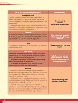 162
VBloque
Efectos del calentamiento global en México Zonas vulnerables
Clima y vegetación
Clima más cálido que en la actualidad, principalmente en el norte del país. La
humedad podría disminuir, lo que provocaría sequías debido a la evaporación.
Disminuirán las regiones de clima templado y se reducirá la cantidad de lluvias en la
región del centro.
Losbosquesdeconíferasyencinossufriránunincrementodelatemperaturade2°C
yundescensode10%enlaprecipitación.Porelcontrario,losbosquestropicaleslluviosos
severánfavorecidos,conundescensodelatemperaturade2°C.
Noroeste y norte
de México.
Sistemas montañosos del país.
Agricultura
El calentamiento global afecta la vegetación, principalmente en la producción
de alimentos, en especial en las regiones agrícolas de temporal. La superficie
apta para el cultivo del maíz se reduciría de 40 a 25 por ciento.
Superficie agrícola sembrada
del país (agricultura de riego y
temporal).
Agua
La disponibilidad del agua disminuirá 10% para 2020 respecto al año 2000 debido a
la disminución de las lluvias.
Principalmente centro y noroeste
del país.
Zonas costeras
El aumento del nivel del mar inundará parte del litoral del golfo de México,
la península deYucatán y las costas del noreste. Los pastizales y las tierras
agrícolas se contaminarán con la salinidad del mar.
La elevación del mar alterará los ecosistemas de las lagunas costeras y
provocará daños irreversibles en la biodiversidad.
Con el aumento de la temperatura del mar es probable que como
consecuencia, los huracanes alcancen categorías mayores.
Todas las regiones costeras,
principalmente enVeracruz,
Tabasco, Nayarit, Chiapas y la
península deYucatán.
Población
Las consecuencias se observan principalmente en las grandes ciudades. Habrá
desabasto de agua originado por la reducción de las precipitaciones y la disminución
en la recarga de los mantos acuíferos, asimismo, se presentarán inundaciones
ocasionadas por precipitaciones extremas.
Un efecto directo en la salud es el“golpe de calor”que impide a las personas
liberar el excedente de calor cuando están bajo el sol. En los estados del noroeste del
país se incrementará la mortalidad por esta causa.
Un aumento de la temperatura podría ocasionar un incremento de las
concentraciones de ozono en la atmósfera de las ciudades. En las muy pobladas este
fenómeno acarreará consecuencias catastróficas por los daños que el ozono provoca
sobre la salud de la población y la destrucción de los bosques cercanos.
Principalmente las grandes
aglomeraciones urbanas.
AB-GEO-6-P-146-183_2014_2015 2.indd 162 17/02/14 16:45
 