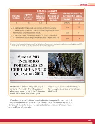 177
Lección 4
Del 1 al 6 de enero de 2012
Incendios
reportados
Superficie
afectada (en
hectáreas)
Superficie
afectada por
incendio (en
hectáreas)
Entidades
federativas con
ocurrencia de
incendios
Entidades federativas con
mayor superficie afectada
Entidad Hectáreas
9 136 15.06 1 Chihuahua 136
1.	 En esta temporada se han presentado nueve incendios forestales en Chihuahua.
2.	 La totalidad de superficie afectada (135.50 ha) correspondió a pastizales, arbustos y
matorrales. No se han afectado áreas con arbolado.
3.	 La superficie afectada de Chihuahua representa cien por ciento del total nacional.
4.	 En el mismo periodo de 2011, se registraron treinta incendios y se quemaron 183 ha.
Suma 136
Otras 0
Total 136
ΕΕ Fuente: http://www.seif.qroo.gob.mx/snif_portal/index.php?option=com_phocadownloadview=categorydownload=111:s
emana-de-06-de-enero-de-2012id=20:reportes-de-incendios-disponibles
Suman 903
incendios
forestales en
Chihuahua en lo
que va de 2013
ΕΕ Fuente: http://www.tiempo.com.mx/_notas/1455090.
Otra forma de analizar, interpretar y repre-
sentar la información obtenida puede ser
elaborar un mapa del estado de Chihuahua
donde localicen los principales lugares
afectados por los incendios forestales, en
los municipios cercanos a la Sierra Madre
Occidental.
Cuando consideren que tienen organizada su información, reúnanse para anali-
zarla y establecer vínculos entre los datos obtenidos, con la intención de identificar
cómo se relacionan los diversos componentes del espacio geográfico que inciden
en el problema seleccionado.
AB-GEO-6-P-146-183_2014_2015 2.indd 177 17/02/14 16:45
 