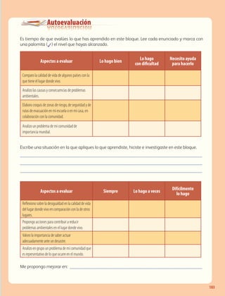 Autoevaluación
183
Es tiempo de que evalúes lo que has aprendido en este bloque. Lee cada enunciado y marca con
una palomita (✓) el nivel que hayas alcanzado.
Escribe una situación en la que apliques lo que aprendiste, hiciste e investigaste en este bloque. 	
����������������������������������������������������������������������������
����������������������������������������������������������������������������
����������������������������������������������������������������������������
Me propongo mejorar en: ��������������������������������������������������������
Aspectos a evaluar Lo hago bien
Lo hago
con dificultad
Necesito ayuda
para hacerlo
Comparo la calidad de vida de algunos países con la
que tiene el lugar donde vivo.
Analizo las causas y consecuencias de problemas
ambientales.
Elaboro croquis de zonas de riesgo, de seguridad y de
rutas de evacuación en mi escuela o en mi casa, en
colaboración con la comunidad.
Analizo un problema de mi comunidad de
importancia mundial.
Aspectos a evaluar Siempre Lo hago a veces
Difícilmente
lo hago
Reflexiono sobre la desigualdad en la calidad de vida
del lugar donde vivo en comparación con la de otros
lugares.
Propongo acciones para contribuir a reducir
problemas ambientales en el lugar donde vivo.
Valoro la importancia de saber actuar
adecuadamente ante un desastre.
Analizo en grupo un problema de mi comunidad que
es representativo de lo que ocurre en el mundo.
AB-GEO-6-P-146-183_2014_2015 2.indd 183 17/02/14 16:46
 