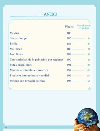 México	 185
Sur de Europa	 186................................ 	 24
Sicilia	 187................................ 	 24
Malinalco	 188................................ 	 31
Los climas	 189................................ 	 45
Características de la población por regiones	 190................................ 	 81
Rutas migratorias	 191................................. 	 95
Minorías culturales en América	 192................................ 	 102
Producto interno bruto mundial	 193................................ 	 114
México con división política	 194................................ 	 156
ANEXO
Página	 Mencionado
en página
184
AB-GEO-6-P-184-200_2014_2015.indd 184 17/02/14 16:47
 