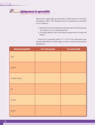 Apliquemos lo aprendido
24
IBloque
Elementos geográficos Con escala pequeña Con escala grande
Países
Capitales
Localidades urbanas
Ríos
Carreteras
Volcanes
Observa los mapas del sur de Europa y Sicilia (revisa en el Anexo
las páginas 186 y 187). Reúnete con un compañero y contesten
en su cuaderno:
•• ¿Qué información proporciona el mapa del sur de Europa que
se muestra en una escala pequeña?
•• ¿A escala grande, qué información proporciona el mapa de
Sicilia?
Anota en la siguiente tabla “sí” o “no” en los elementos que
puedes identificar en cada mapa, es decir, marca los elementos
geográficos.
AB-GEO-6-P-008-041_2014_2015.indd 24 17/02/14 16:36
 