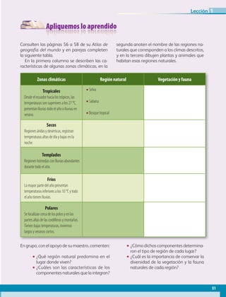 Apliquemos lo aprendido
51
Lección 1
Consulten las páginas 56 a 58 de su Atlas de
geografía del mundo y en parejas completen
la siguiente tabla.
En la primera columna se describen las ca-
racterísticas de algunas zonas climáticas, en la
segunda anoten el nombre de las regiones na-
turales que corresponden a los climas descritos,
y en la tercera dibujen plantas y animales que
habitan esas regiones naturales.
Zonas climáticas Región natural Vegetación y fauna
Tropicales
Desde el ecuador hacia los trópicos, las
temperaturas son superiores a los 27 °C,
presentan lluvias todo el año o lluvias en
verano.
• Selva
• Sabana
• Bosque tropical
Secos
Regiones áridas y desérticas, registran
temperaturas altas de día y bajas en la
noche.
Templados
Regiones húmedas con lluvias abundantes
durante todo el año.
Fríos
La mayor parte del año presentan
temperaturas inferiores a los 10 °C y todo
el año tienen lluvias.
Polares
Se localizan cerca de los polos y en las
partes altas de las cordilleras y montañas.
Tienen bajas temperaturas, inviernos
largos y veranos cortos.
En grupo, con el apoyo de su maestro, comenten:
•• ¿Qué región natural predomina en el
lugar donde viven?
•• ¿Cuáles son las características de los
componentes naturales que la integran?
•• ¿Cómo dichos componentes determina-
ron el tipo de región de cada lugar?
•• ¿Cuál es la importancia de conservar la
diversidad de la vegetación y la fauna
naturales de cada región?
AB-GEO-6-P-042-075_2014_2015.indd 51 17/02/14 16:38
 