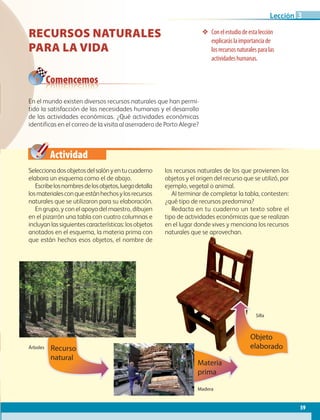 Actividad
59
Lección
Recursos naturales
para la vida
❖❖ Conelestudiodeestalección
explicaráslaimportanciade
losrecursosnaturalesparalas
actividadeshumanas.
Seleccionadosobjetosdelsalónyentucuaderno
elabora un esquema como el de abajo.
Escribelosnombresdelosobjetos,luegodetalla
losmaterialesconqueestánhechosylosrecursos
naturales que se utilizaron para su elaboración.
En grupo, y con el apoyo del maestro, dibujen
en el pizarrón una tabla con cuatro columnas e
incluyanlassiguientescaracterísticas:losobjetos
anotados en el esquema, la materia prima con
que están hechos esos objetos, el nombre de
los recursos naturales de los que provienen los
objetos y el origen del recurso que se utilizó, por
ejemplo, vegetal o animal.
Al terminar de completar la tabla, contesten:
¿qué tipo de recursos predomina?
Redacta en tu cuaderno un texto sobre el
tipo de actividades económicas que se realizan
en el lugar donde vives y menciona los recursos
naturales que se aprovechan.
Árboles
Madera
Silla
En el mundo existen diversos recursos naturales que han permi-
tido la satisfacción de las necesidades humanas y el desarrollo
de las actividades económicas. ¿Qué actividades económicas
identificas en el correo de la visita al aserradero de Porto Alegre?
Comencemos
3
Materia
prima
Recurso
natural
Objeto
elaborado
AB-GEO-6-P-042-075_2014_2015.indd 59 17/02/14 16:38
 