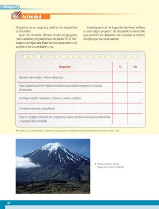 Actividad
68
IIBloque
Organícense en equipo y realicen las siguientes
actividades.
Leanconatencióneltextoacercadelproyecto
Las Guacamayas y anoten en la tabla “Sí” o “No”
según corresponda. Esto servirá para saber si el
proyecto es sustentable o no.
Investiguen si en el lugar donde viven se lleva
a cabo algún proyecto de desarrollo sustentable
que permita la utilización de recursos al mismo
tiempo que su conservación.
ΕΕ Fuente: La Carta de la Tierra, Comisión Mundial para el Ambiente y Desarrollo de las Naciones Unidas, 1997.
Requisito Sí No
El proyecto tiene metas a mediano o largo plazo.
Propicia la participación de toda la comunidad en las actividades del proyecto y en la toma
de decisiones.
Contribuye a resolver necesidades económicas, sociales y ecológicas.
Se mantiene de manera autosuficiente.
Toma en cuenta la preservación de la vegetación y la fauna como base natural para la productividad
y el progreso de la comunidad.
ΕΕ Volcán inactivo, Monte
Ngauruhoe, Nueva Zelanda.
AB-GEO-6-P-042-075_2014_2015.indd 68 17/02/14 16:38
 