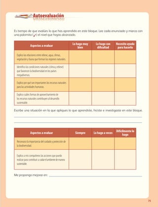 75
Autoevaluación
7575
Es tiempo de que evalúes lo que has aprendido en este bloque. Lee cada enunciado y marca con
una palomita (✓) el nivel que hayas alcanzado.
Aspectos a evaluar
Lo hago muy
bien
Lo hago con
dificultad
Necesito ayuda
para hacerlo
Explico las relaciones entre relieve, agua, climas,
vegetación y fauna que forman las regiones naturales.
Identifico las condiciones naturales (clima y relieve)
que favorecen la biodiversidad en los países
megadiversos.
Explico por qué son importantes los recursos naturales
para las actividades humanas.
Explico cuáles formas de aprovechamiento de
los recursos naturales contribuyen al desarrollo
sustentable.
Escribe una situación en la que apliques lo que aprendiste, hiciste e investigaste en este bloque.
����������������������������������������������������������������������������
����������������������������������������������������������������������������
Aspectos a evaluar Siempre Lo hago a veces
Difícilmente lo
hago
Reconozco la importancia del cuidado y protección de
la biodiversidad.
Explico a mis compañeros las acciones que puedo
realizar para contribuir a cuidarelambientedemanera
sustentable.
Me propongo mejorar en: ��������������������������������������������������������
AB-GEO-6-P-042-075_2014_2015.indd 75 17/02/14 16:39
 
